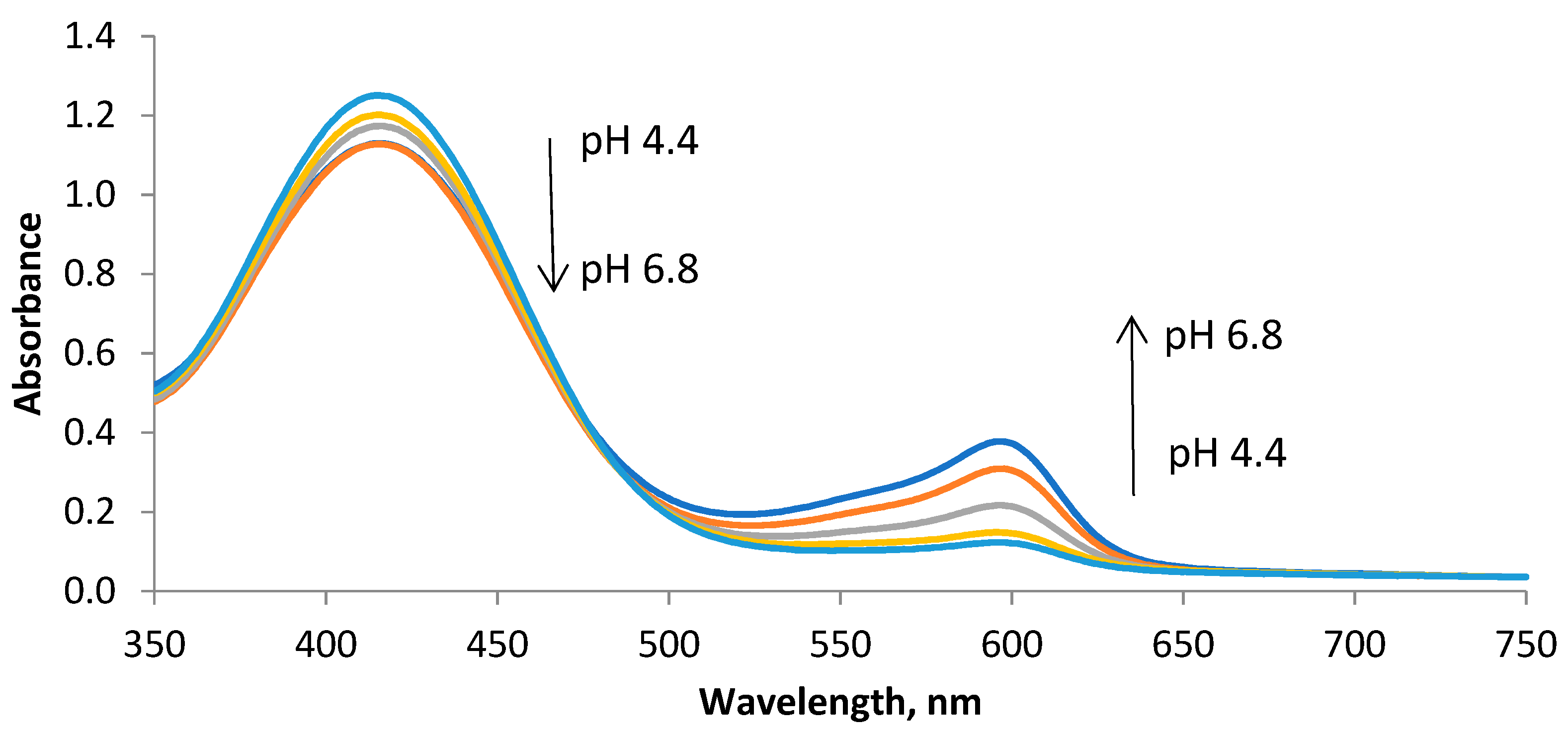 Chemosensors 09 00177 g001 Chemosensors 09 00177 g001