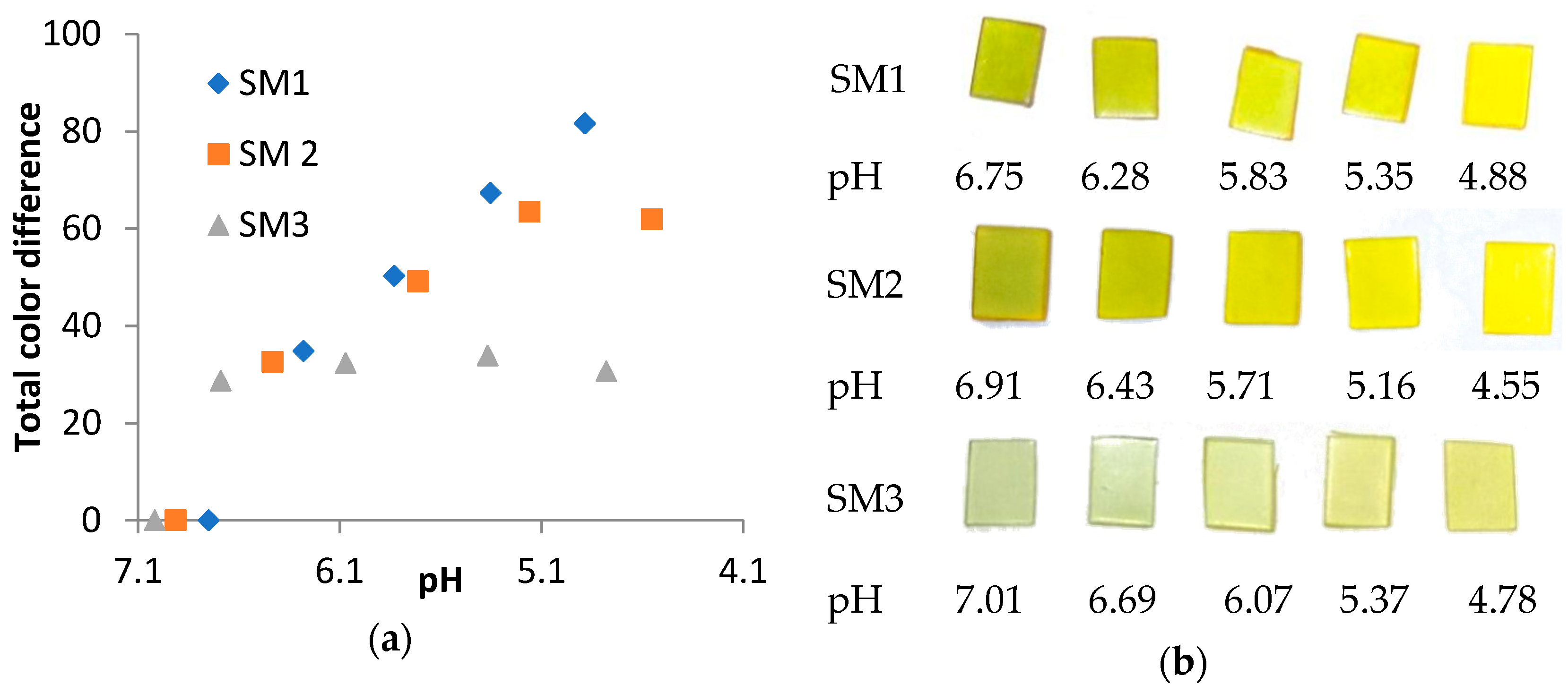 Chemosensors 09 00177 g002 Chemosensors 09 00177 g002