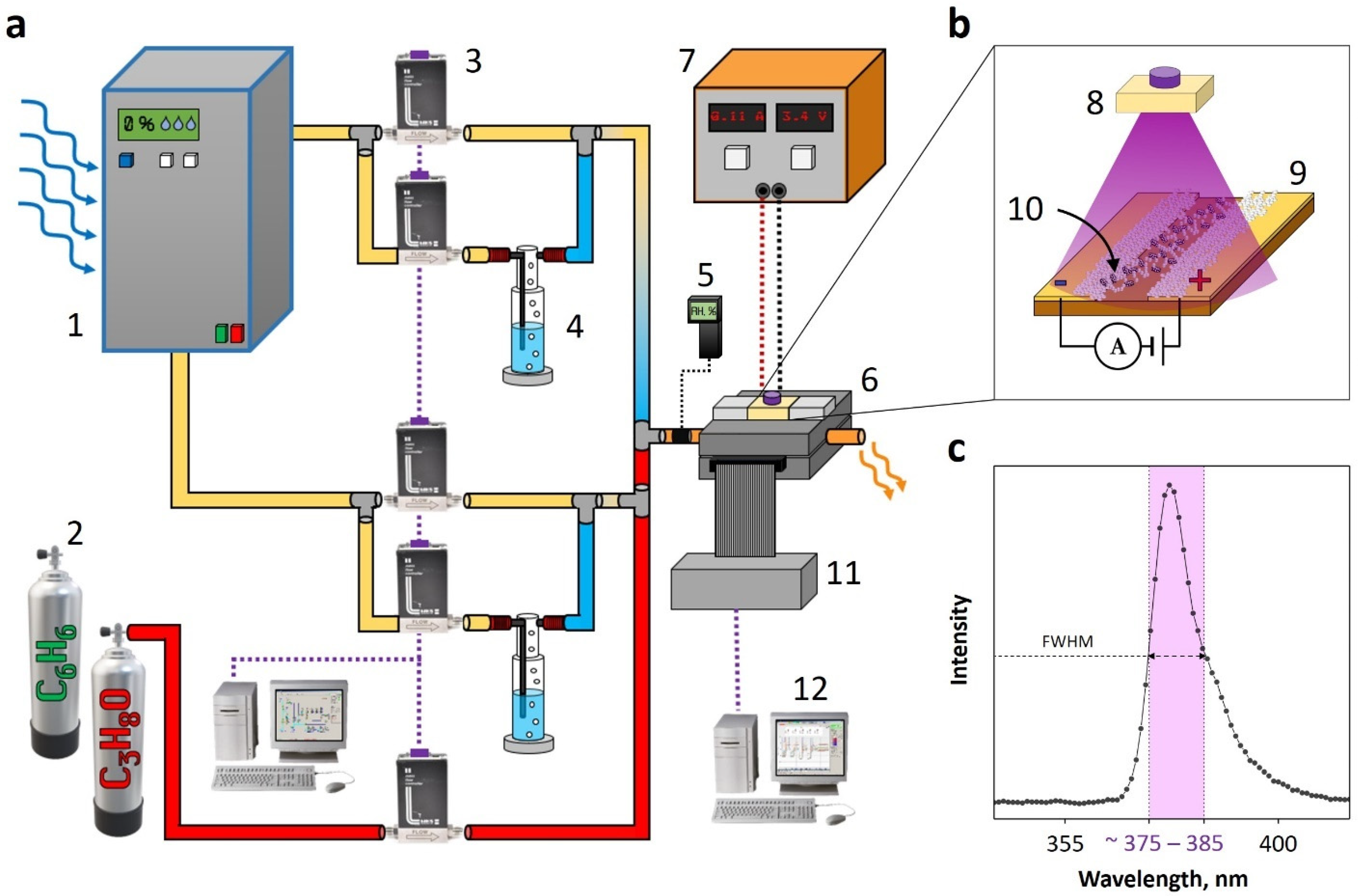 Chemosensors 09 00181 g002 550