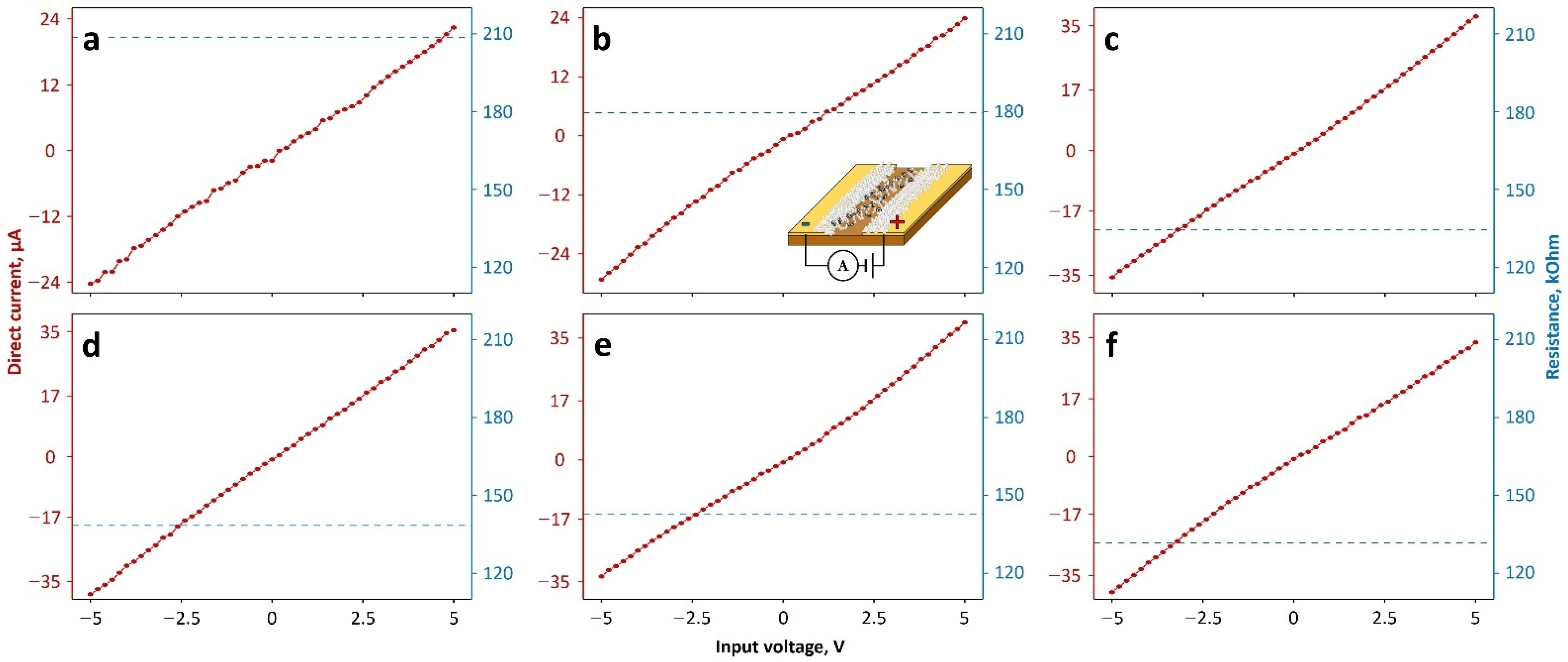 Chemosensors 09 00181 g004 550