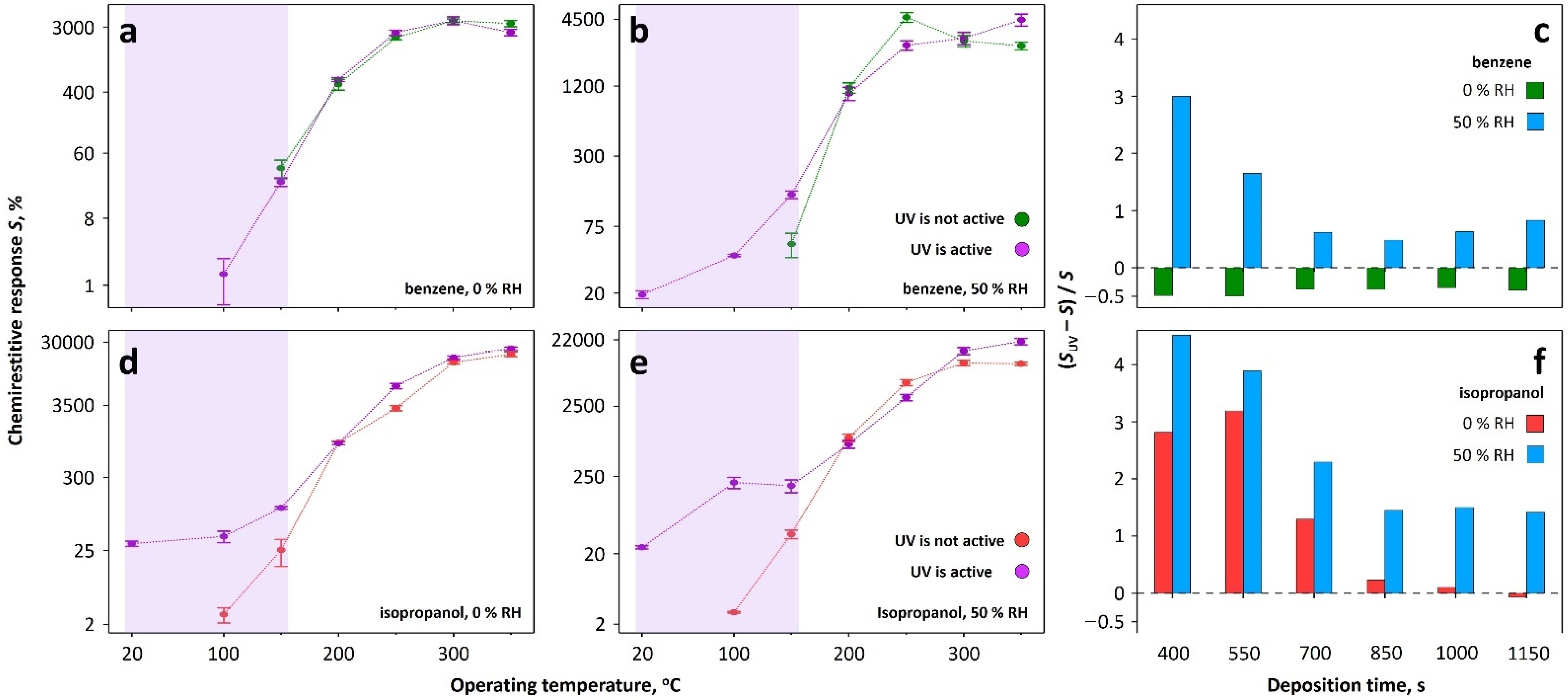 Chemosensors 09 00181 g005 550
