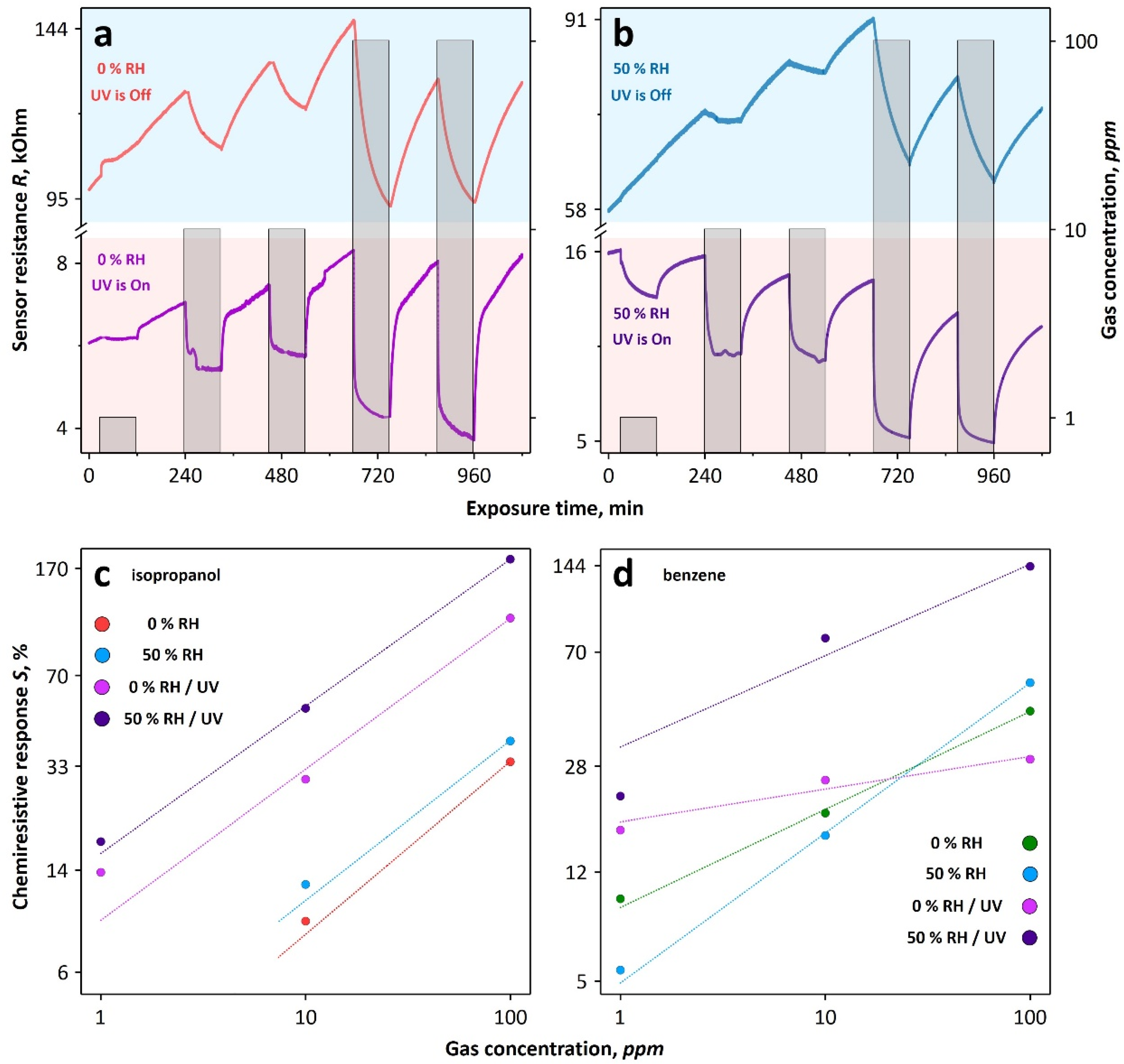 Chemosensors 09 00181 g006 550