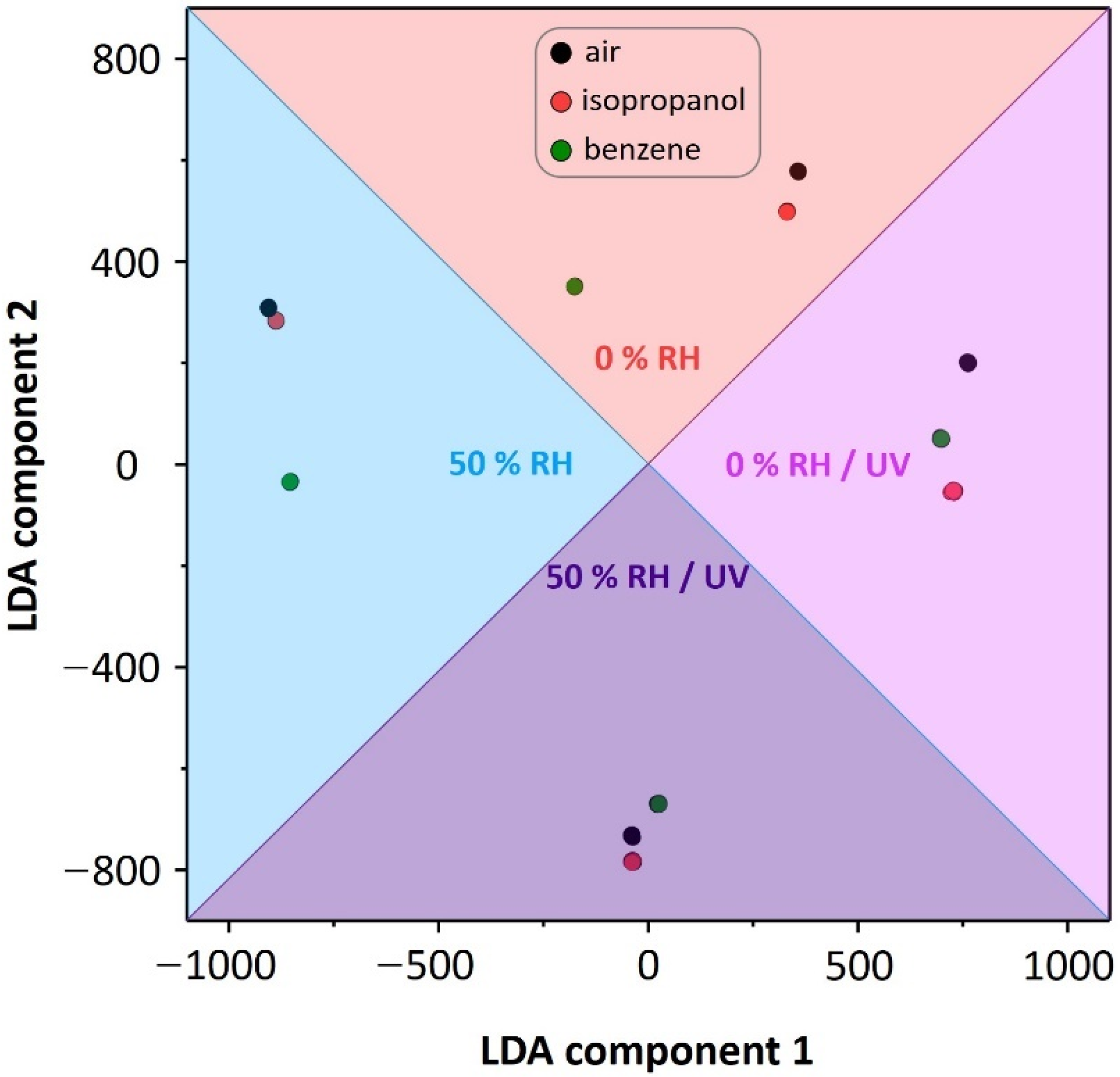 Chemosensors 09 00181 g007 550