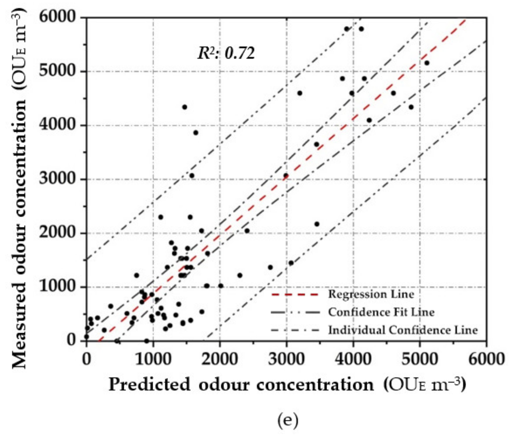 Chemosensors 09 00183 g004b