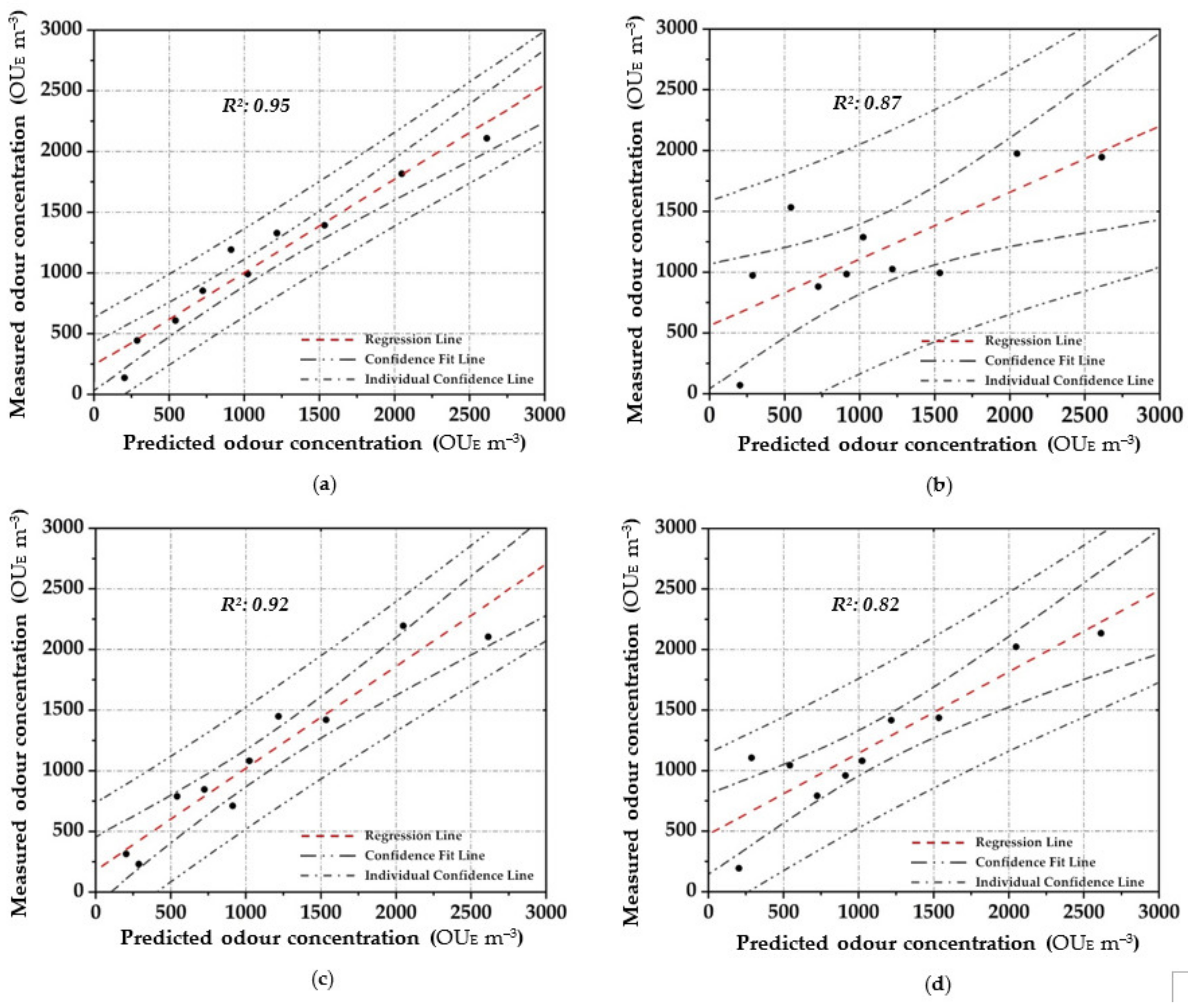 Chemosensors 09 00183 g005a