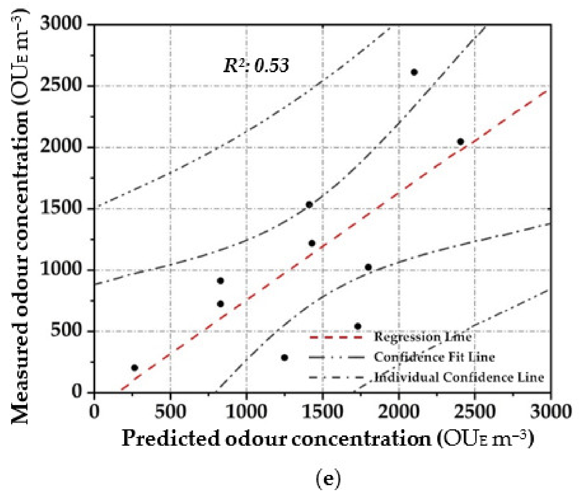 Chemosensors 09 00183 g005b