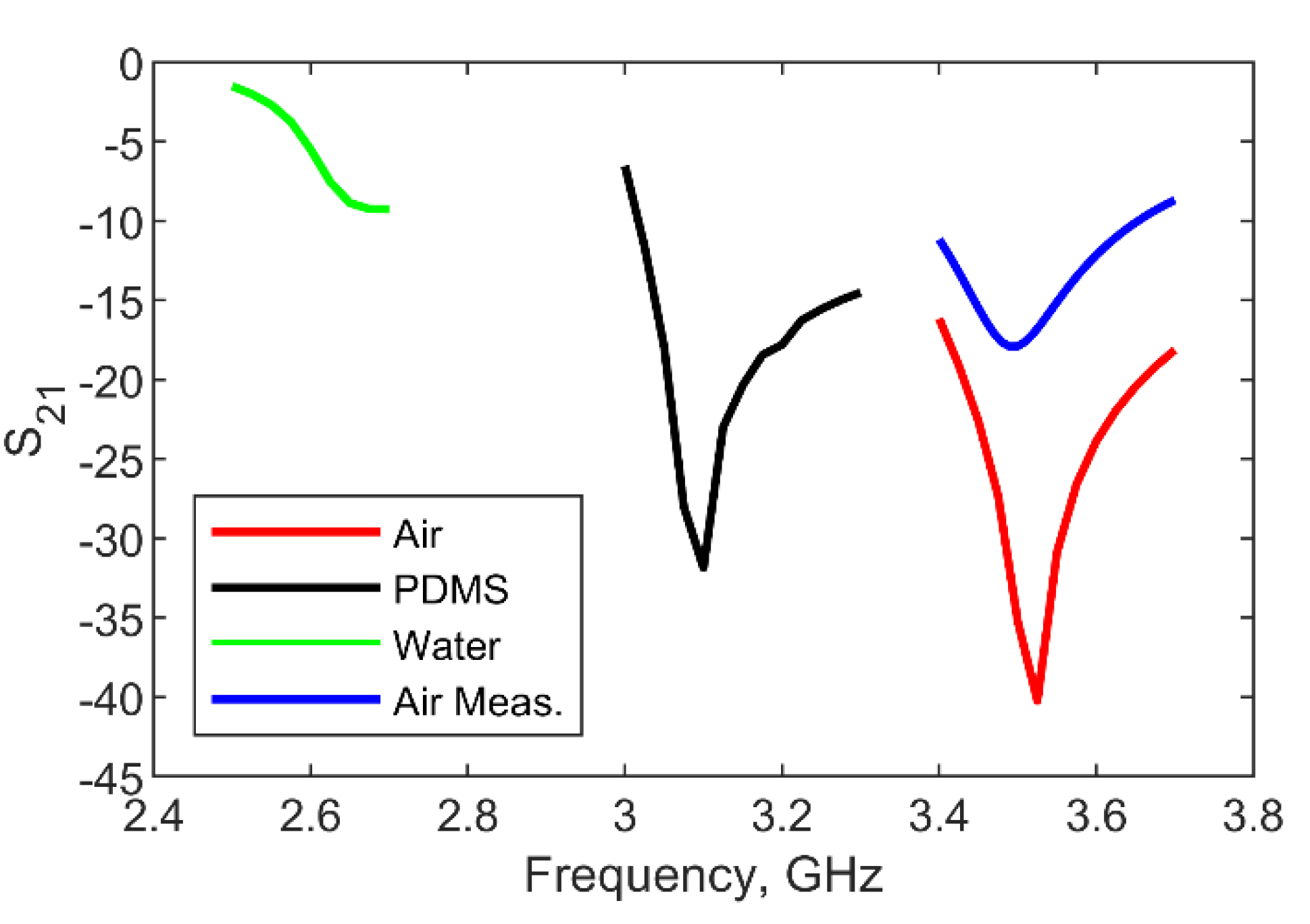 Chemosensors 09 00184 g004 550