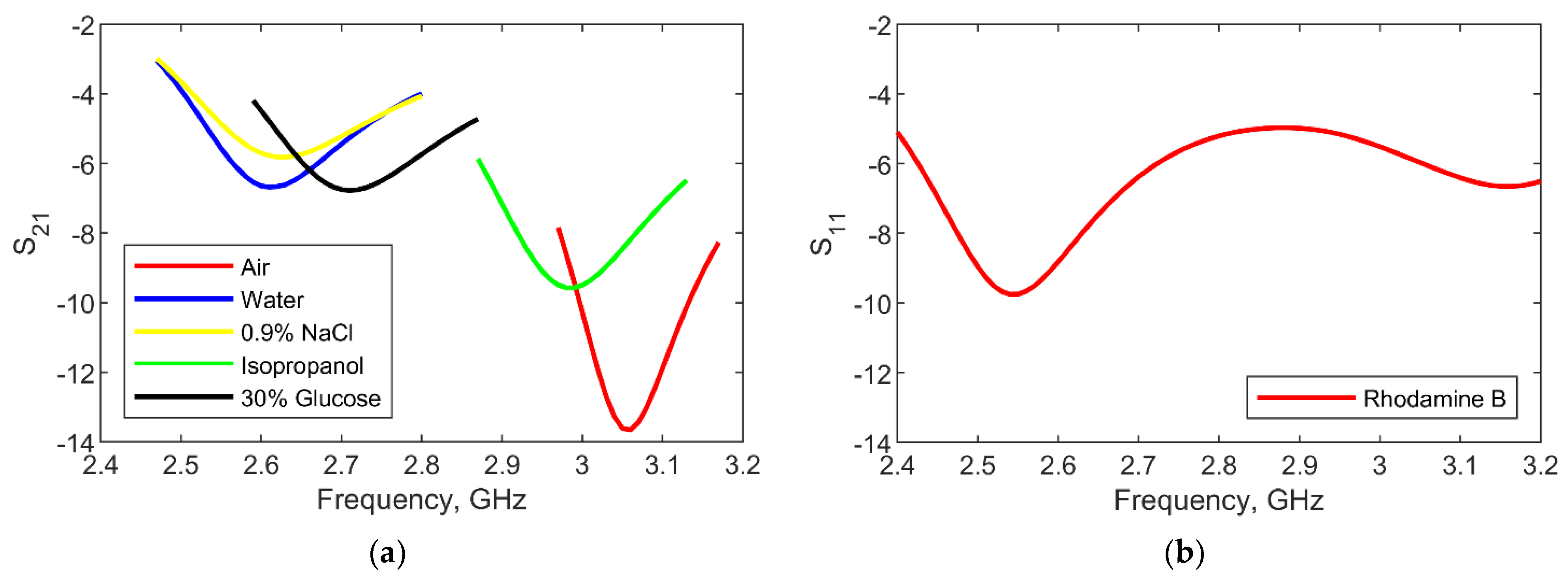Chemosensors 09 00184 g005 550