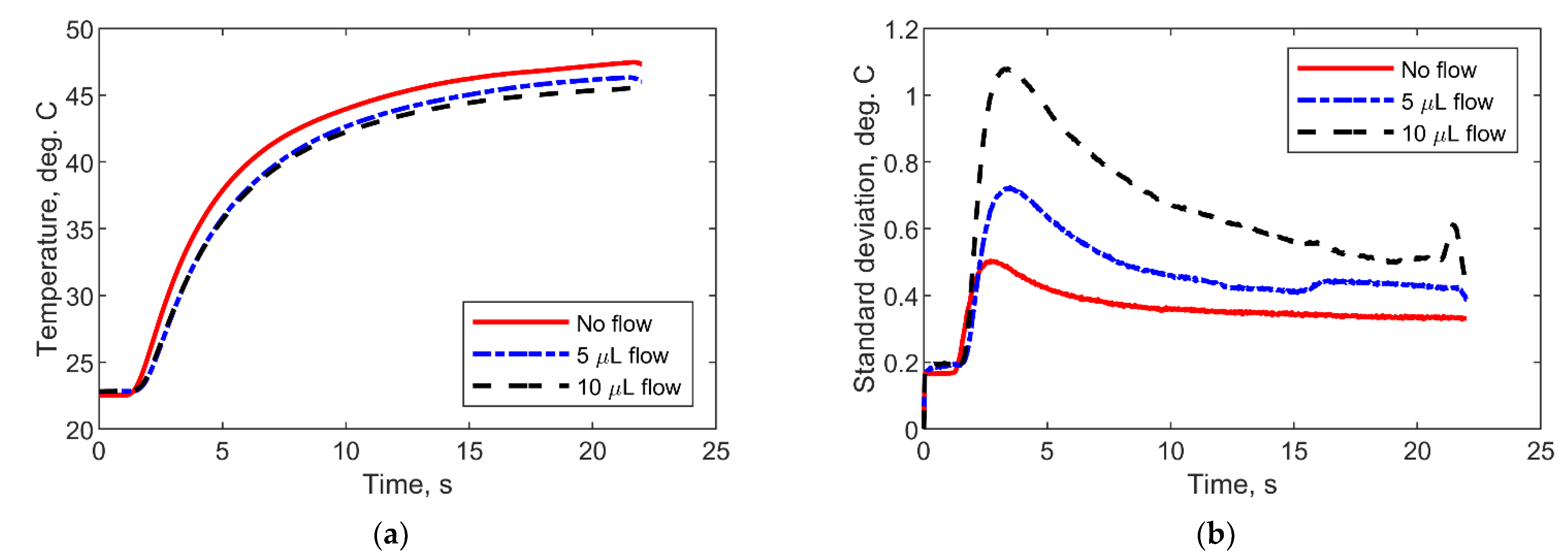 Chemosensors 09 00184 g006 550
