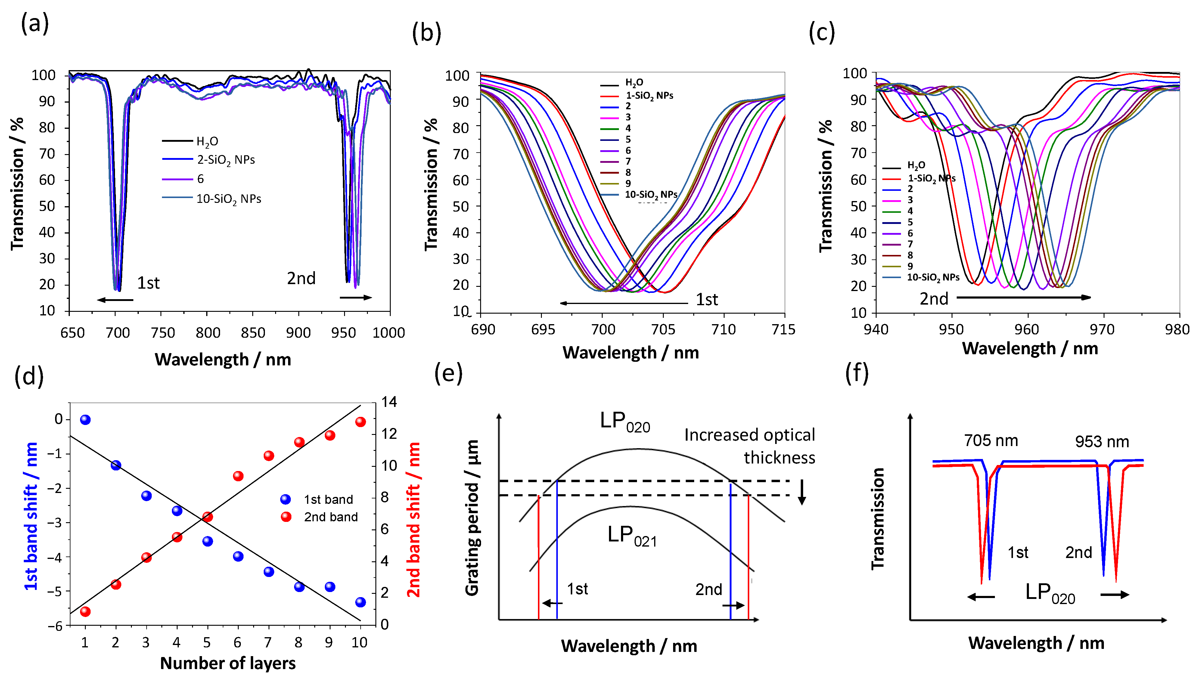 Chemosensors 09 00185 g001 550