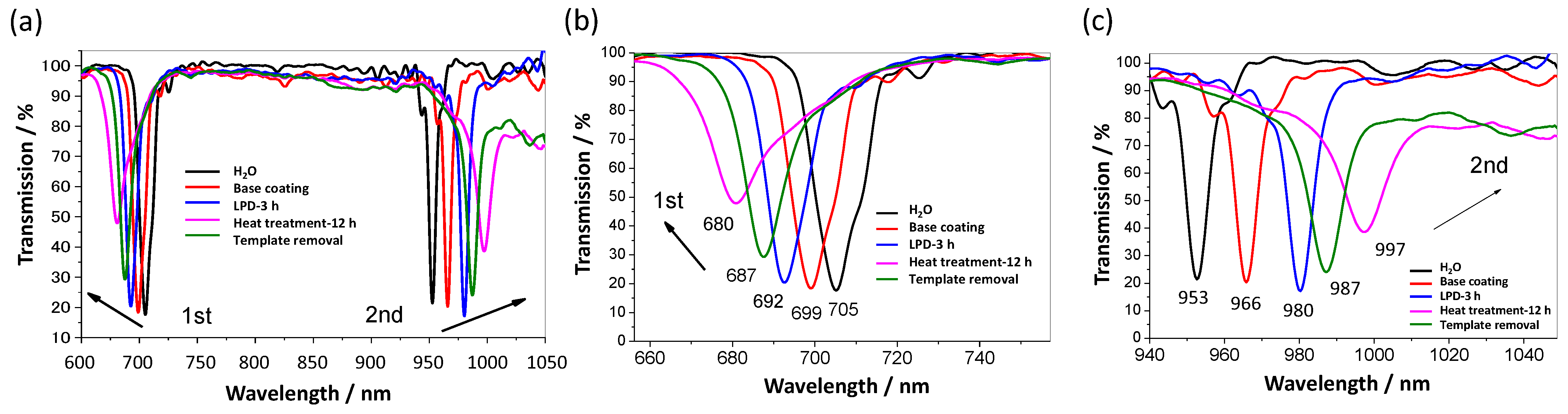 Chemosensors 09 00185 g005 550