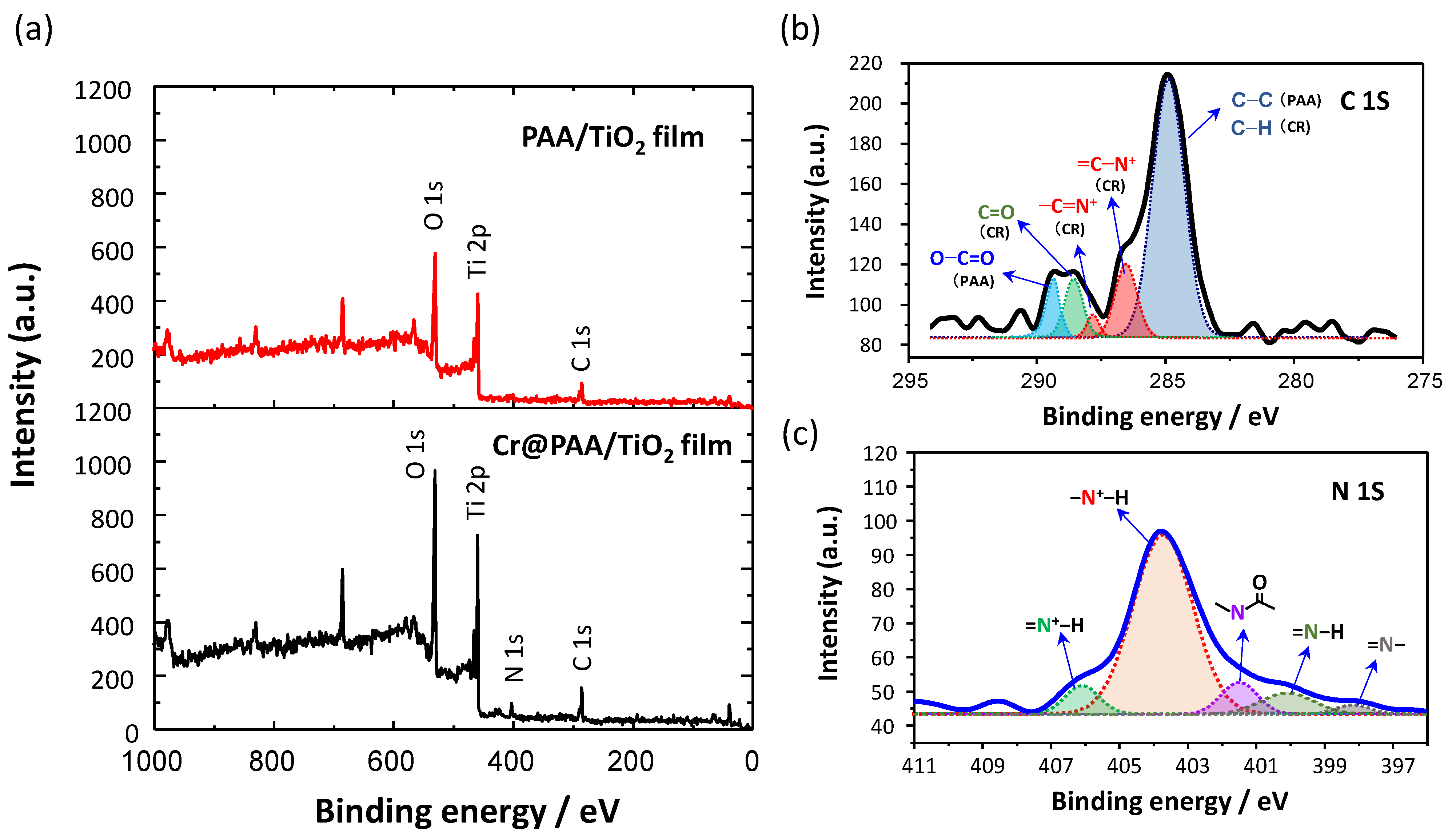 Chemosensors 09 00185 g009 550