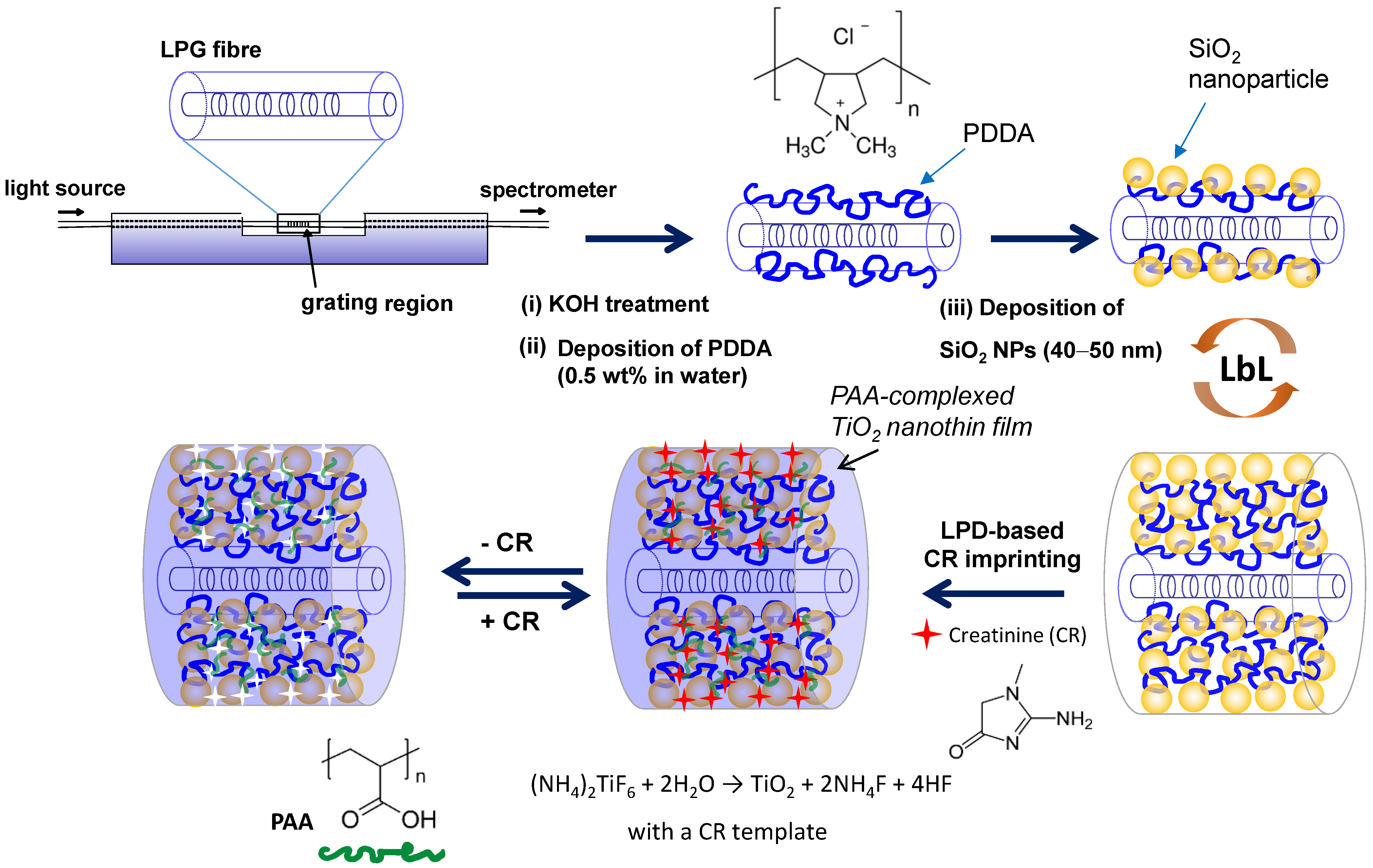 Chemosensors 09 00185 sch001 550