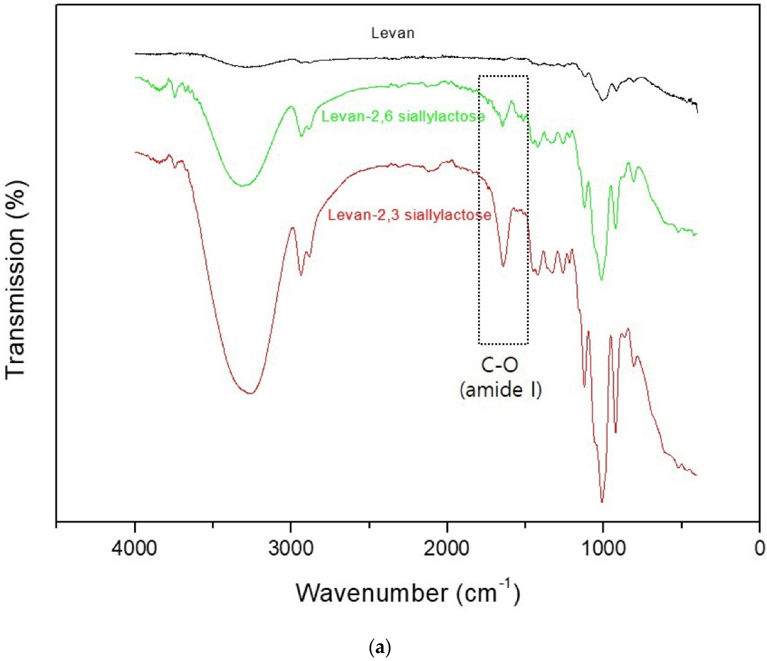 Chemosensors 09 00186 g001a