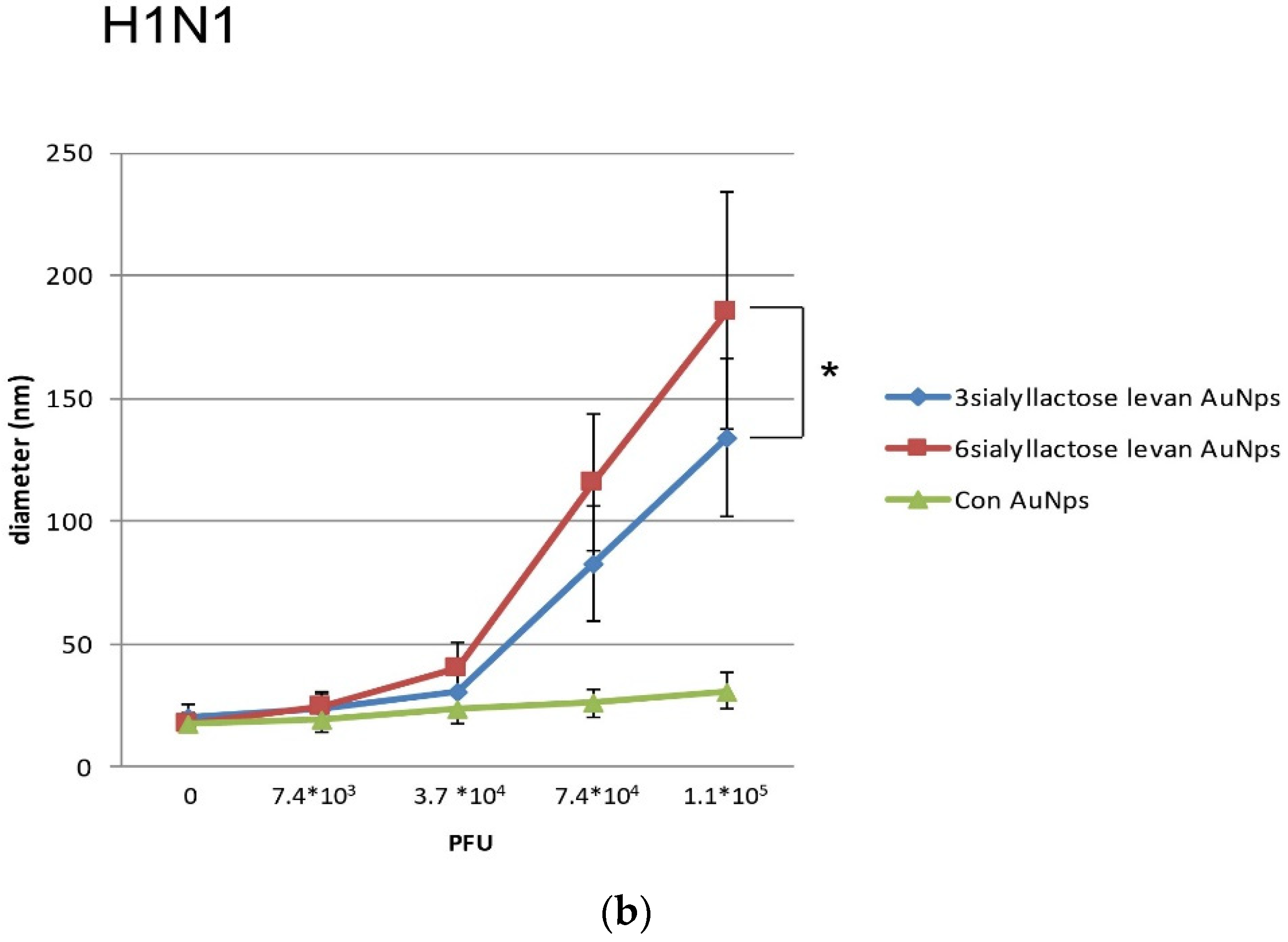 Chemosensors 09 00186 g004b