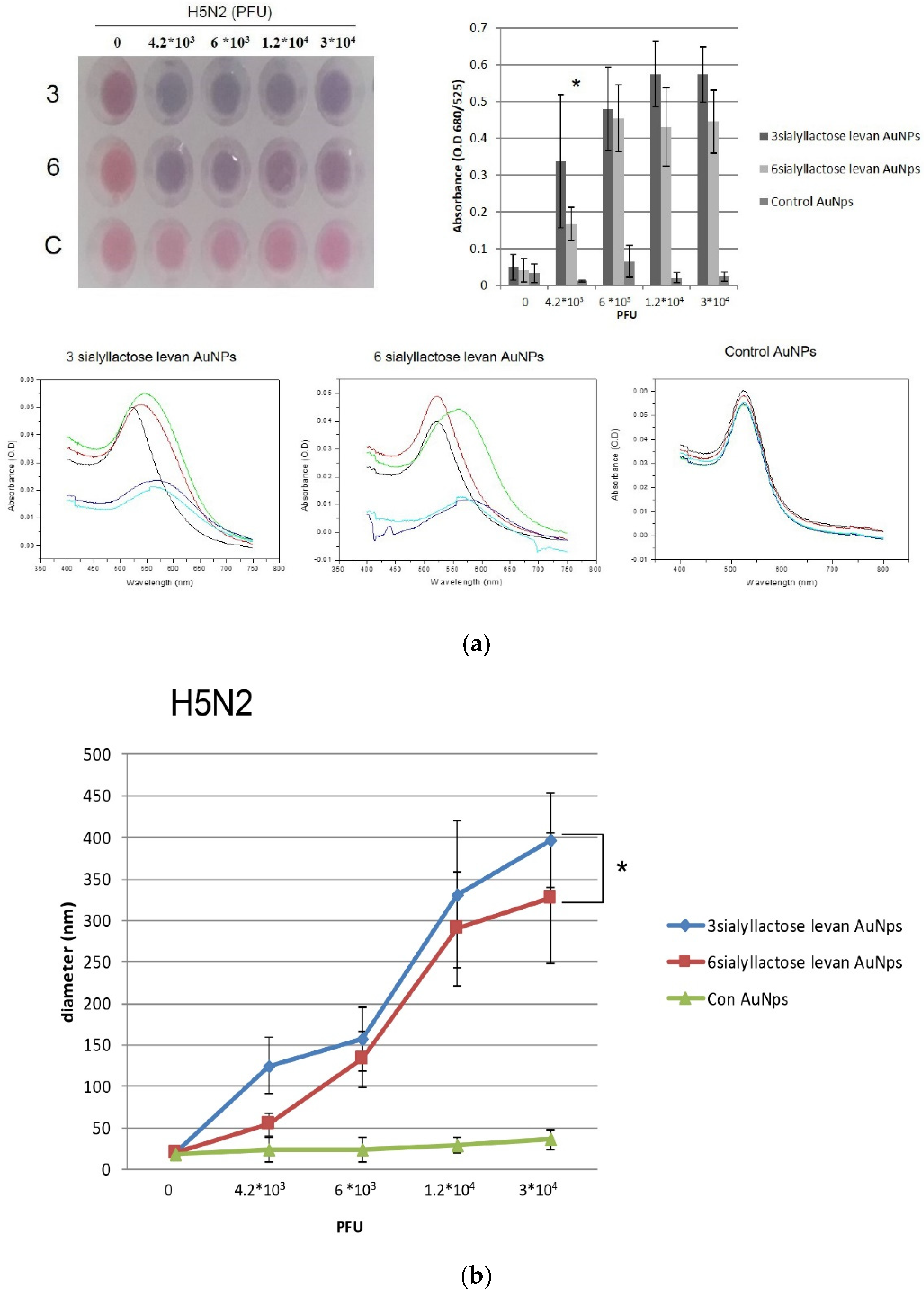 Chemosensors 09 00186 g005