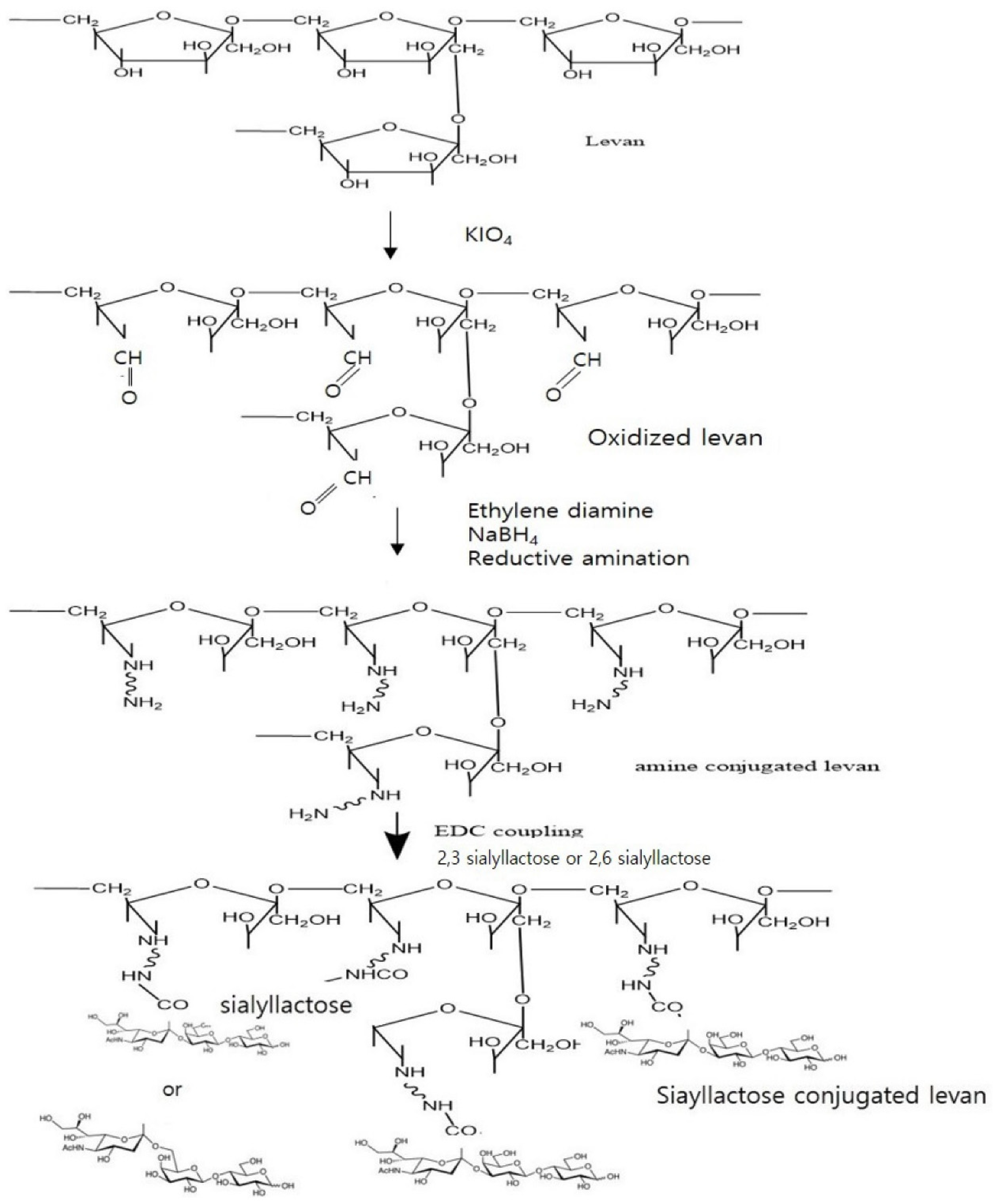 Chemosensors 09 00186 sch001