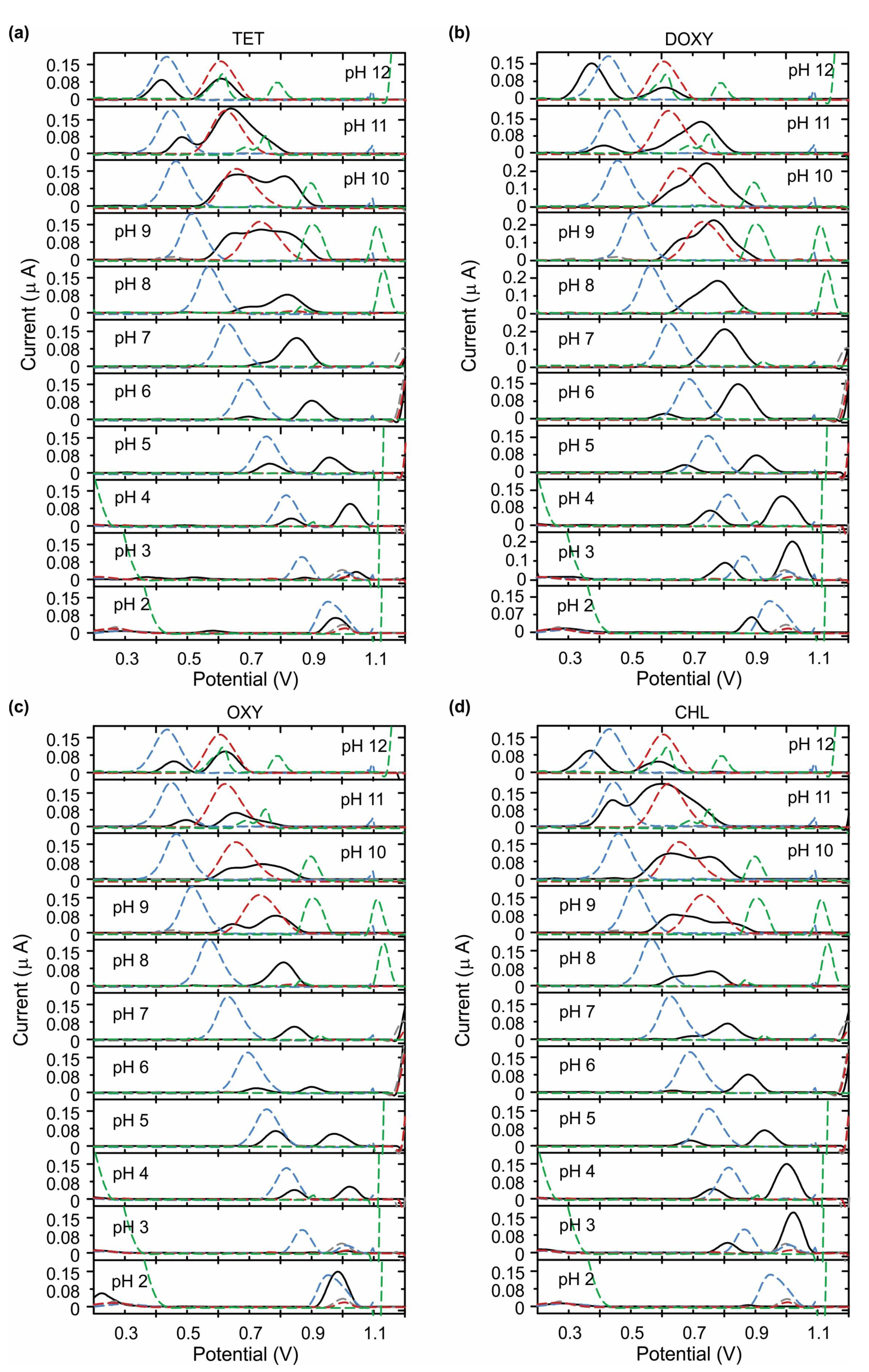 Chemosensors 09 00187 g002