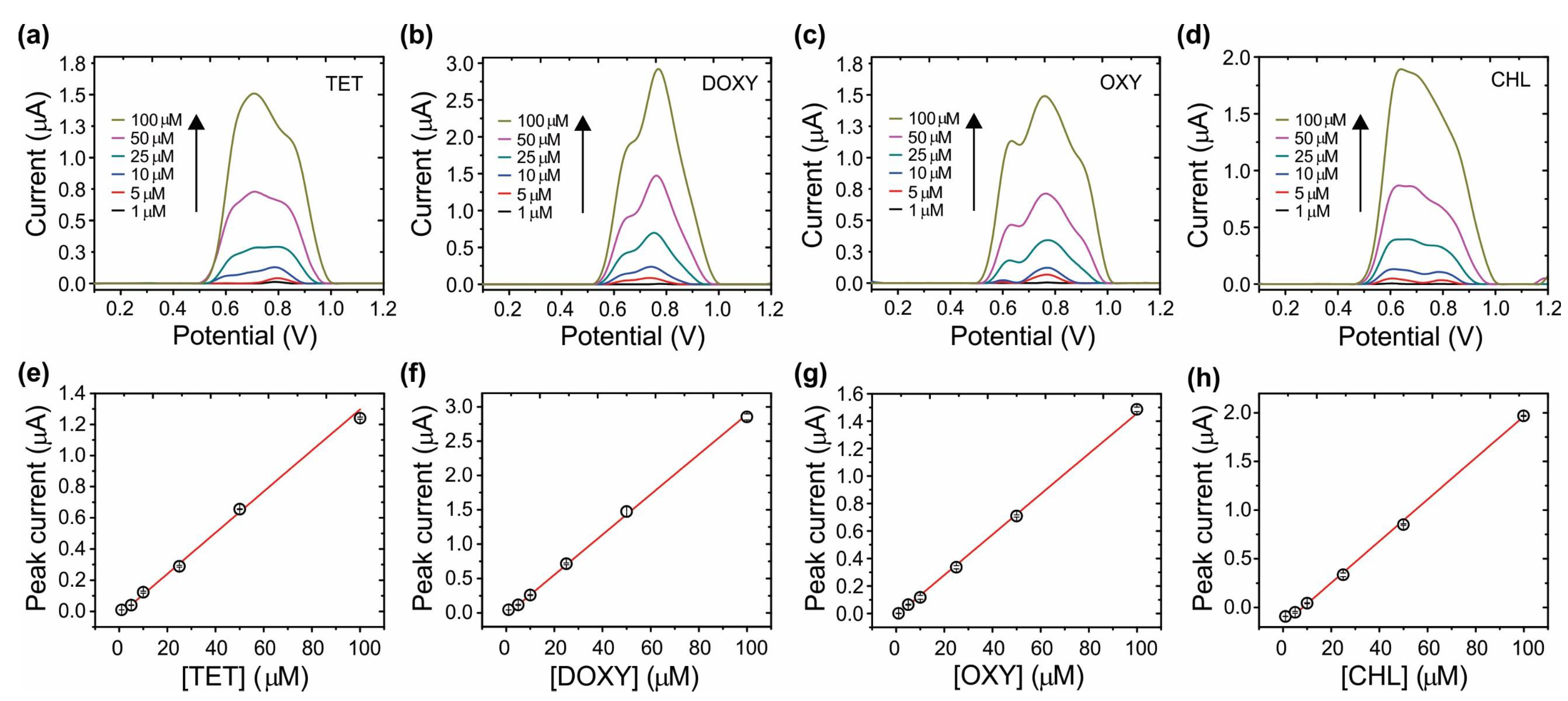 Chemosensors 09 00187 g004