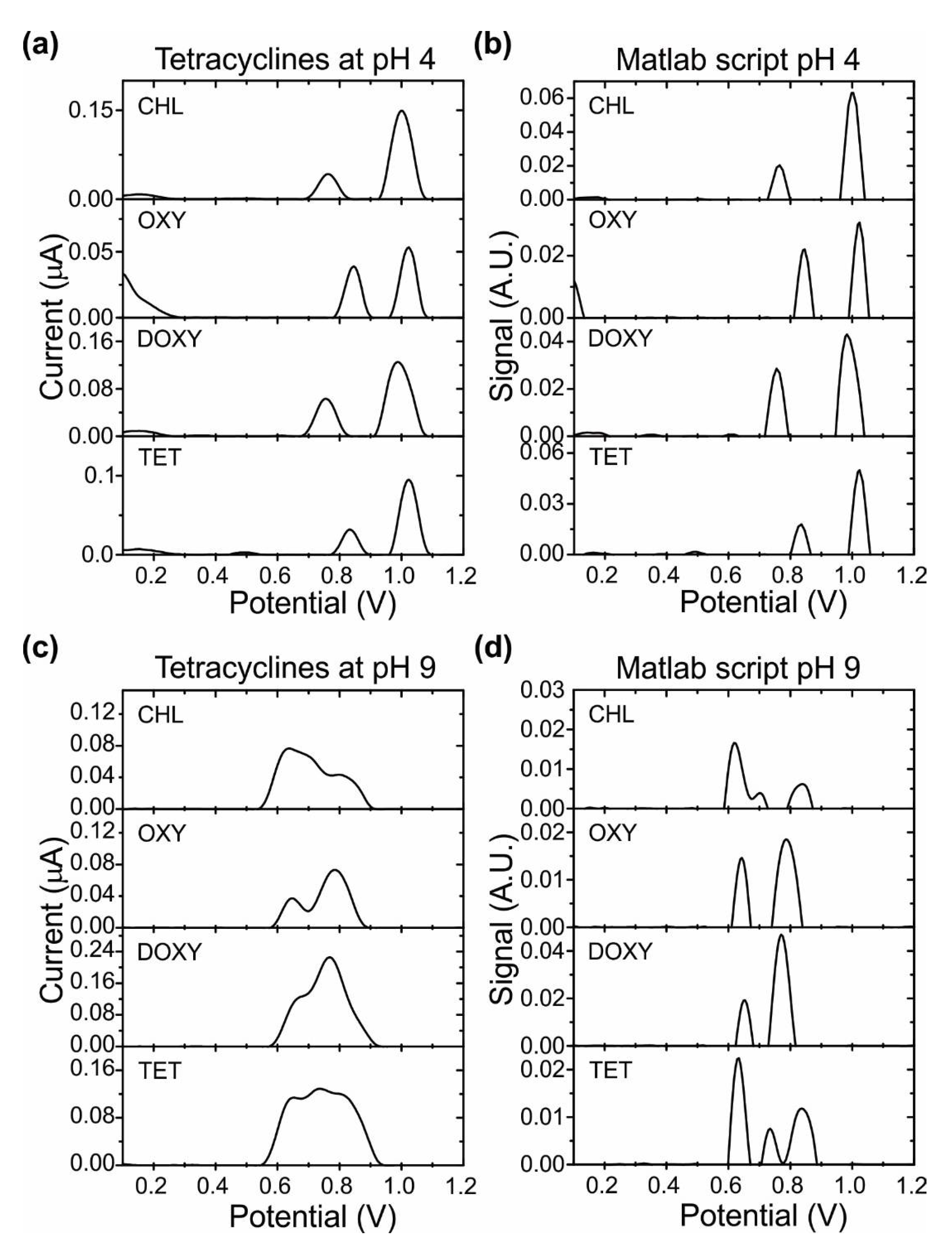 Chemosensors 09 00187 g005