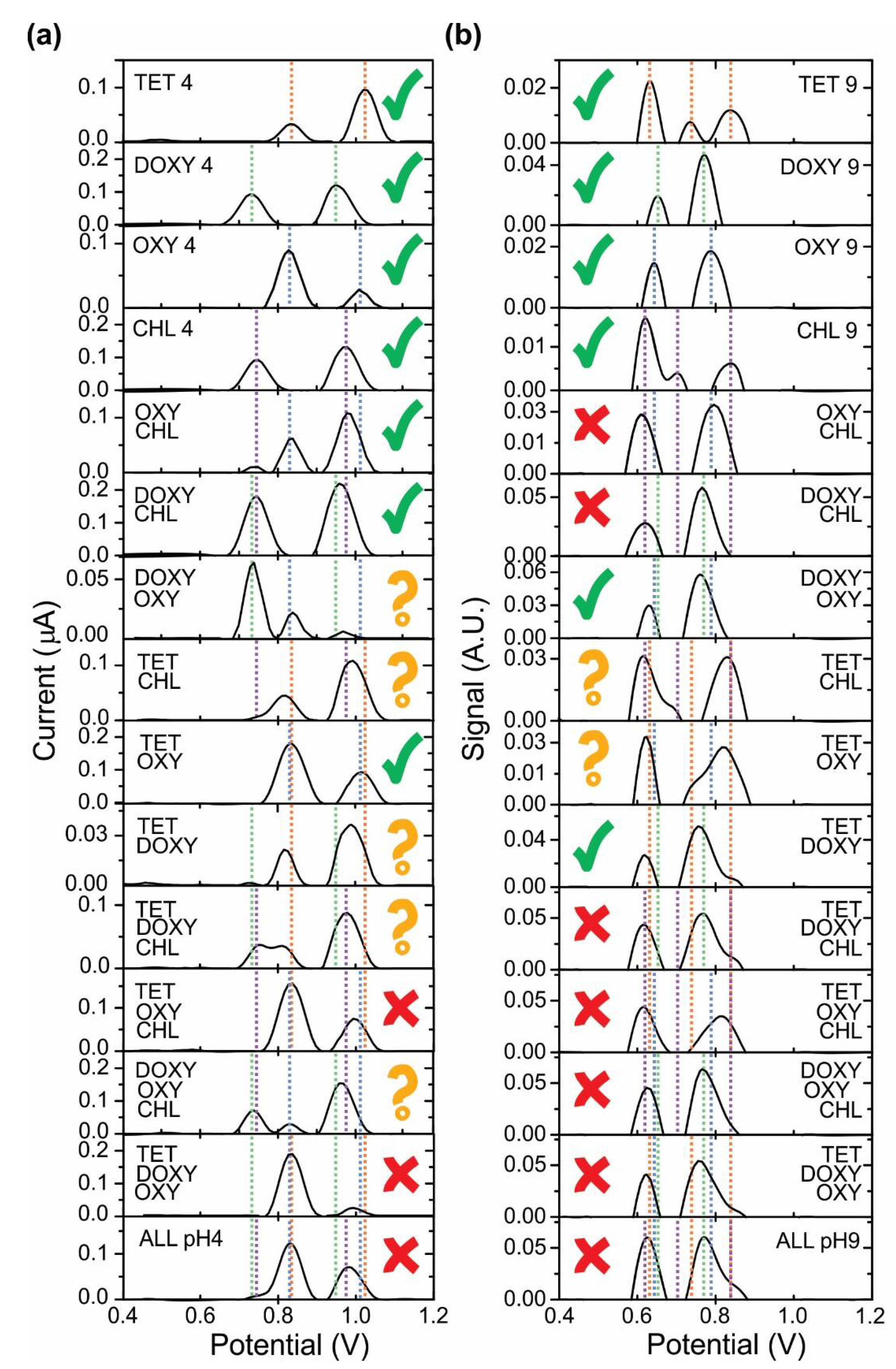 Chemosensors 09 00187 g006