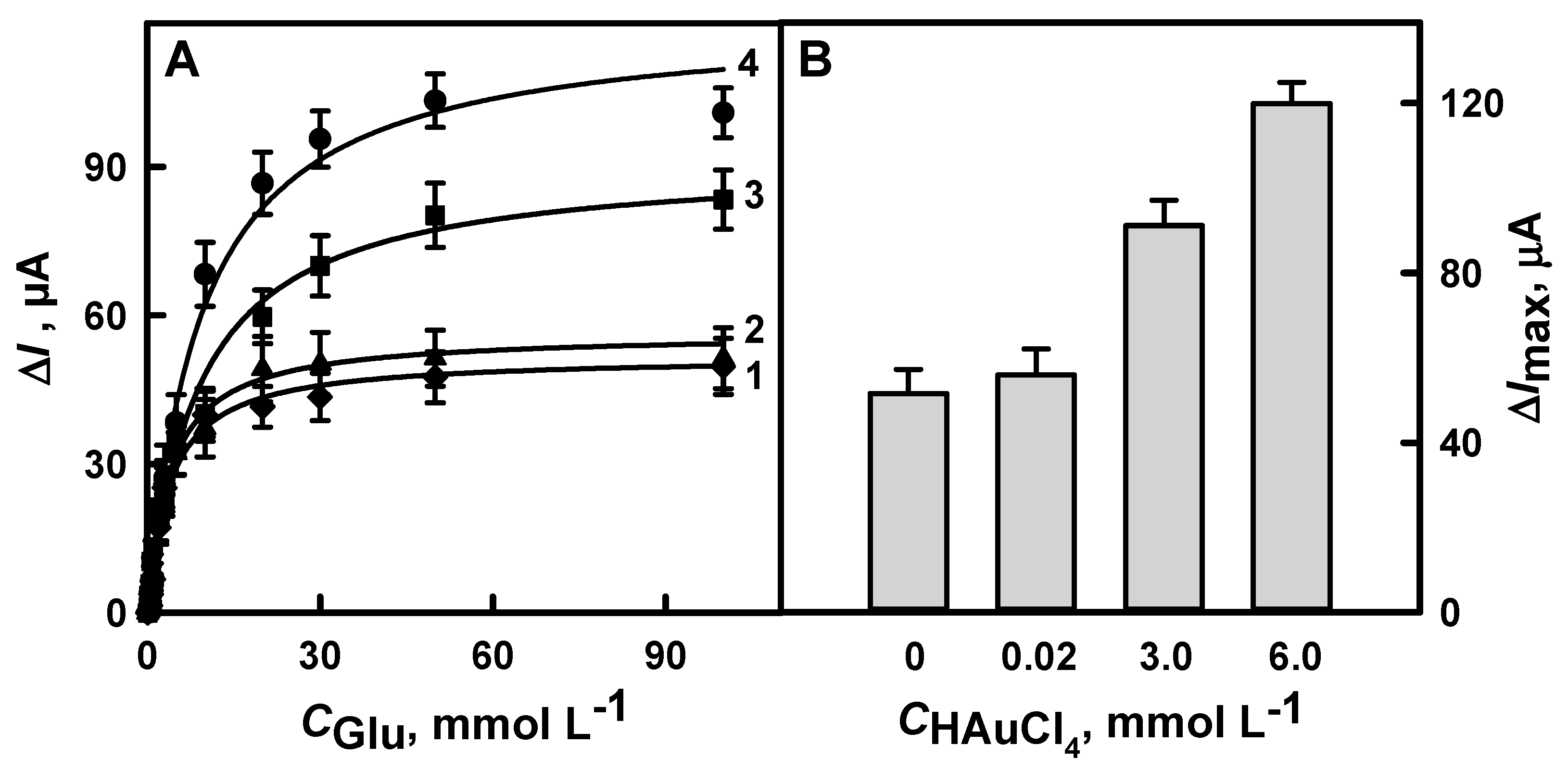 Chemosensors 09 00188 g002