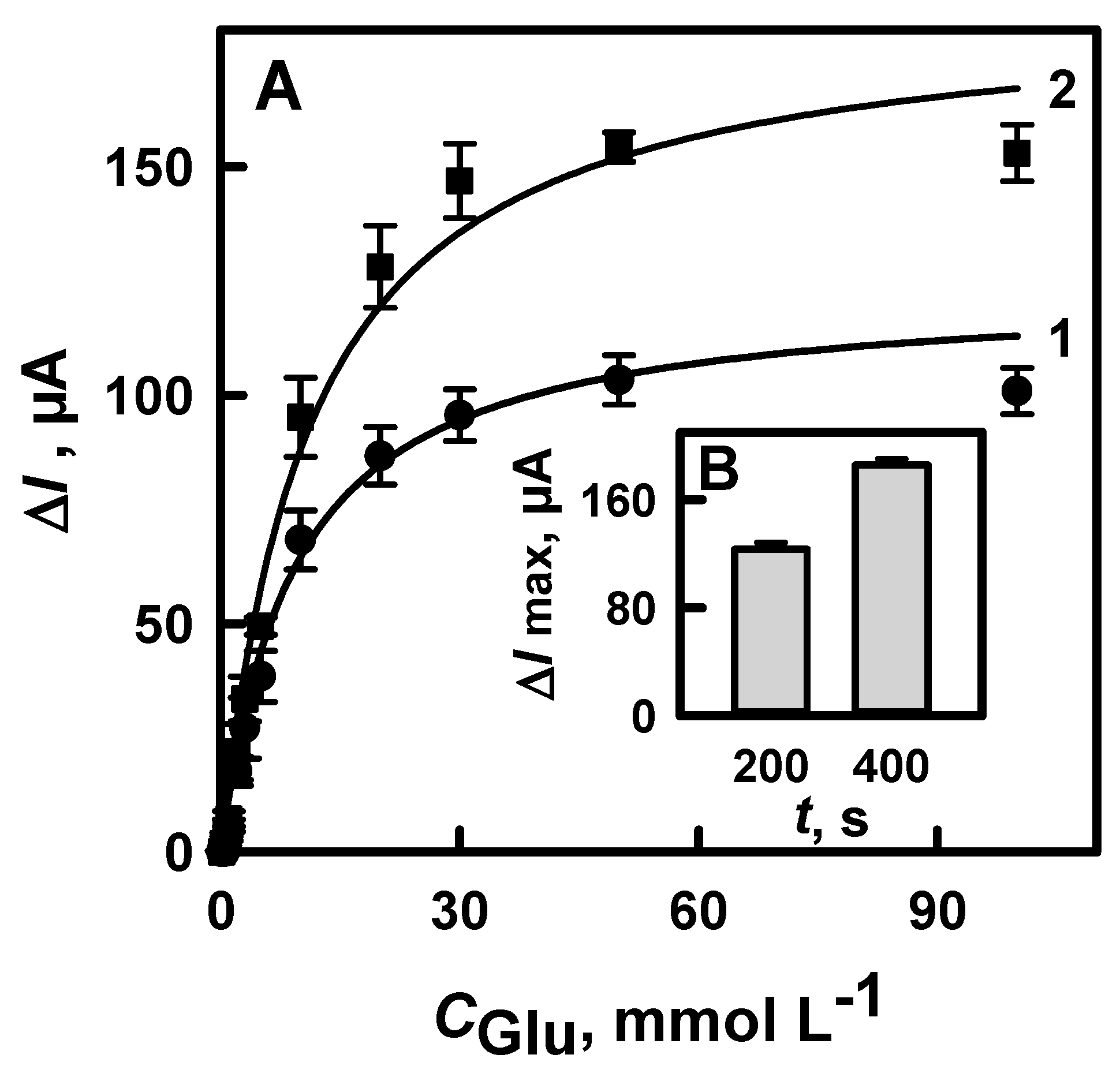 Chemosensors 09 00188 g003