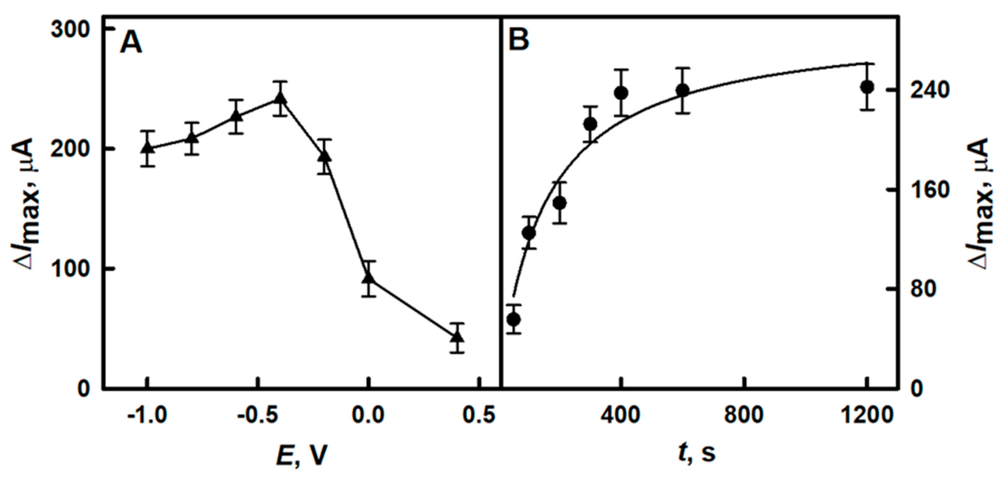 Chemosensors 09 00188 g004