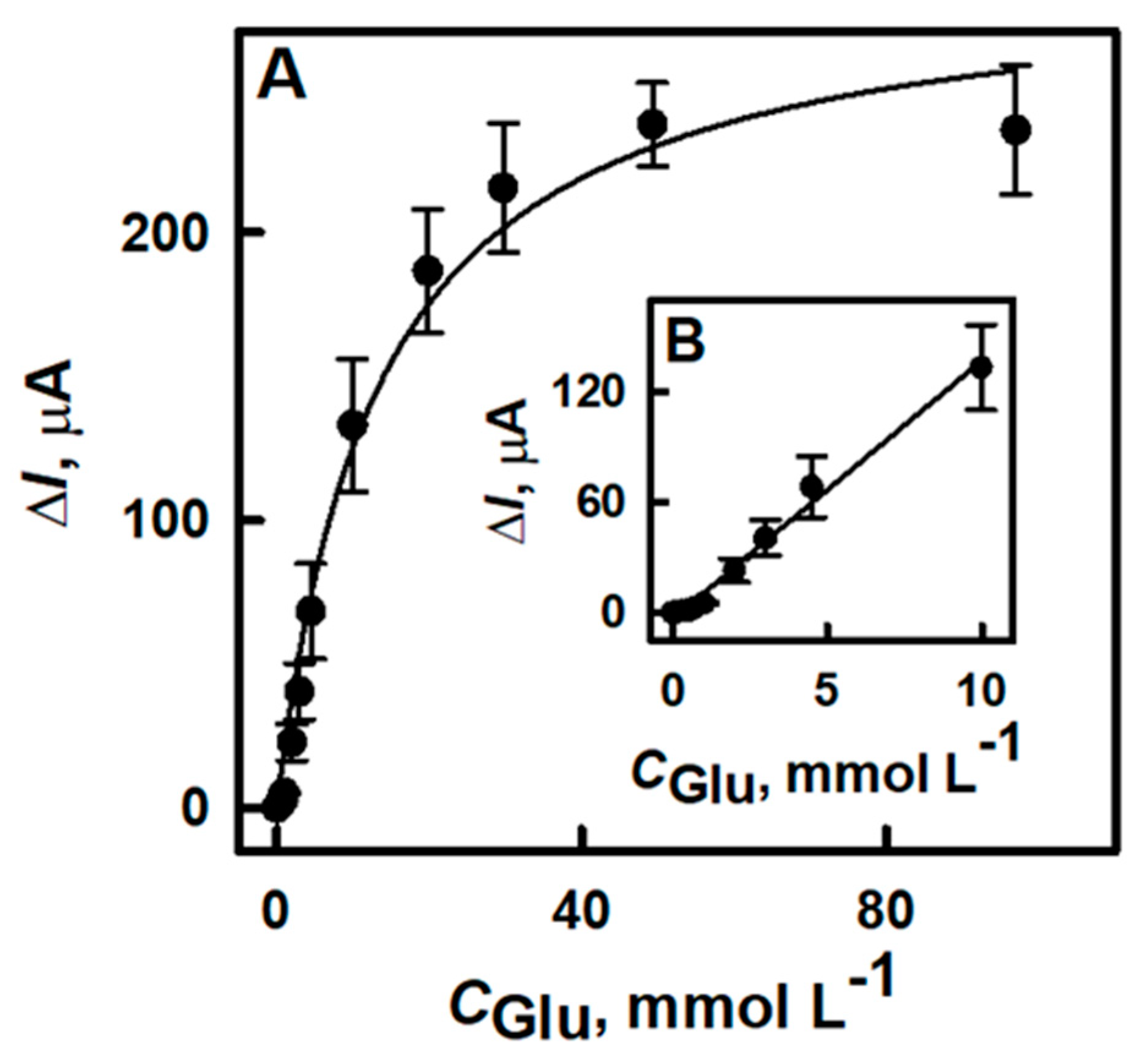 Chemosensors 09 00188 g007