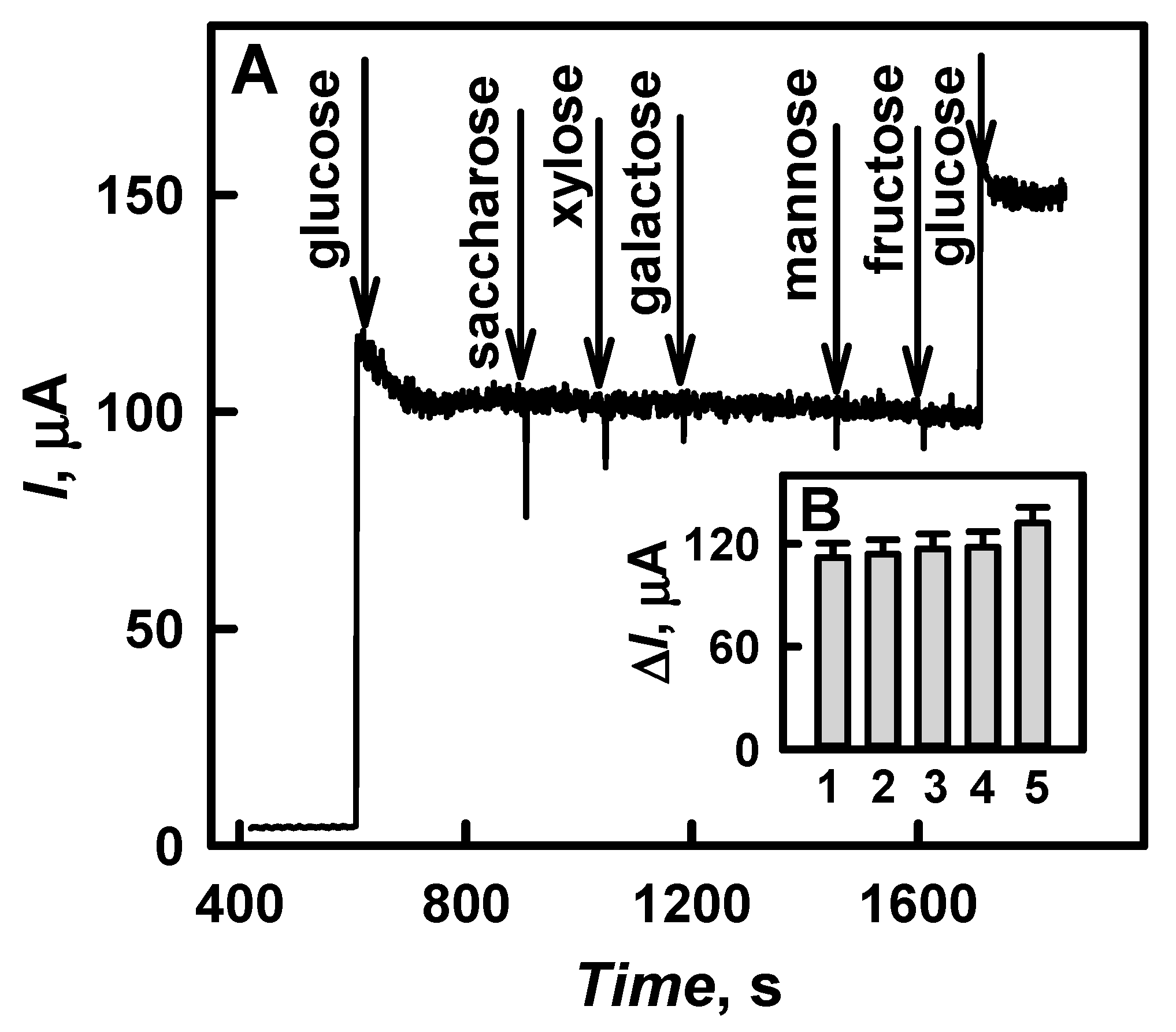 Chemosensors 09 00188 g009