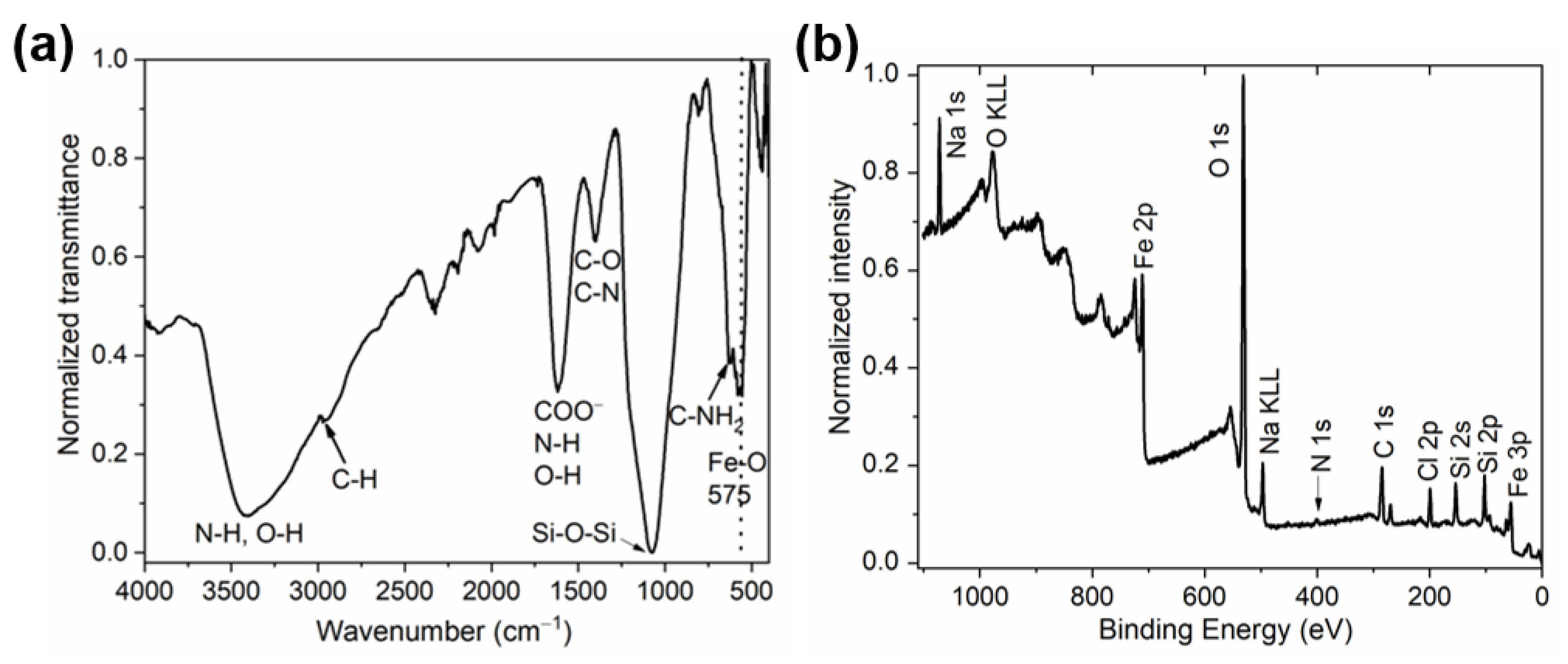 Chemosensors 09 00189 g005