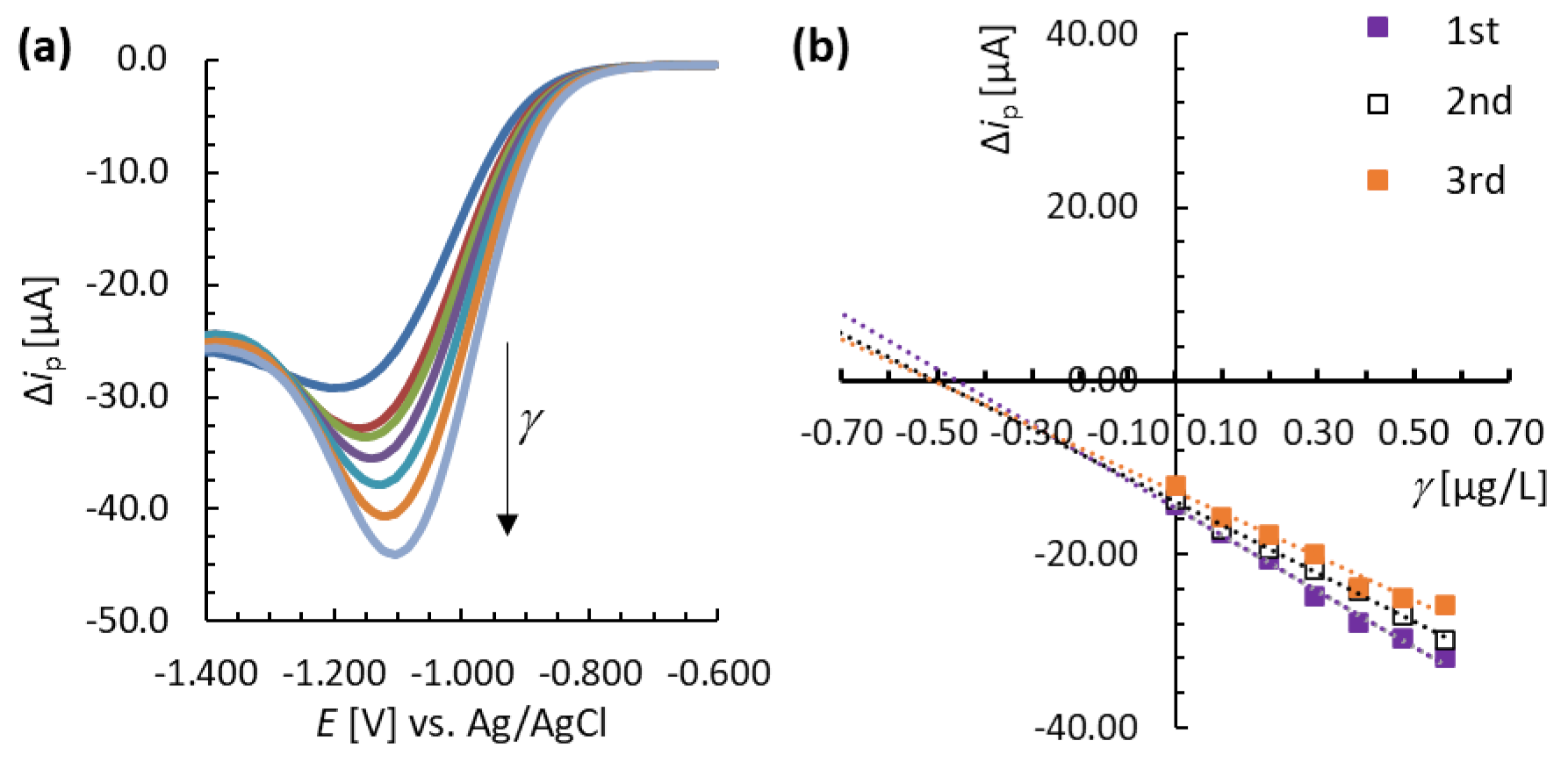 Chemosensors 09 00189 g008