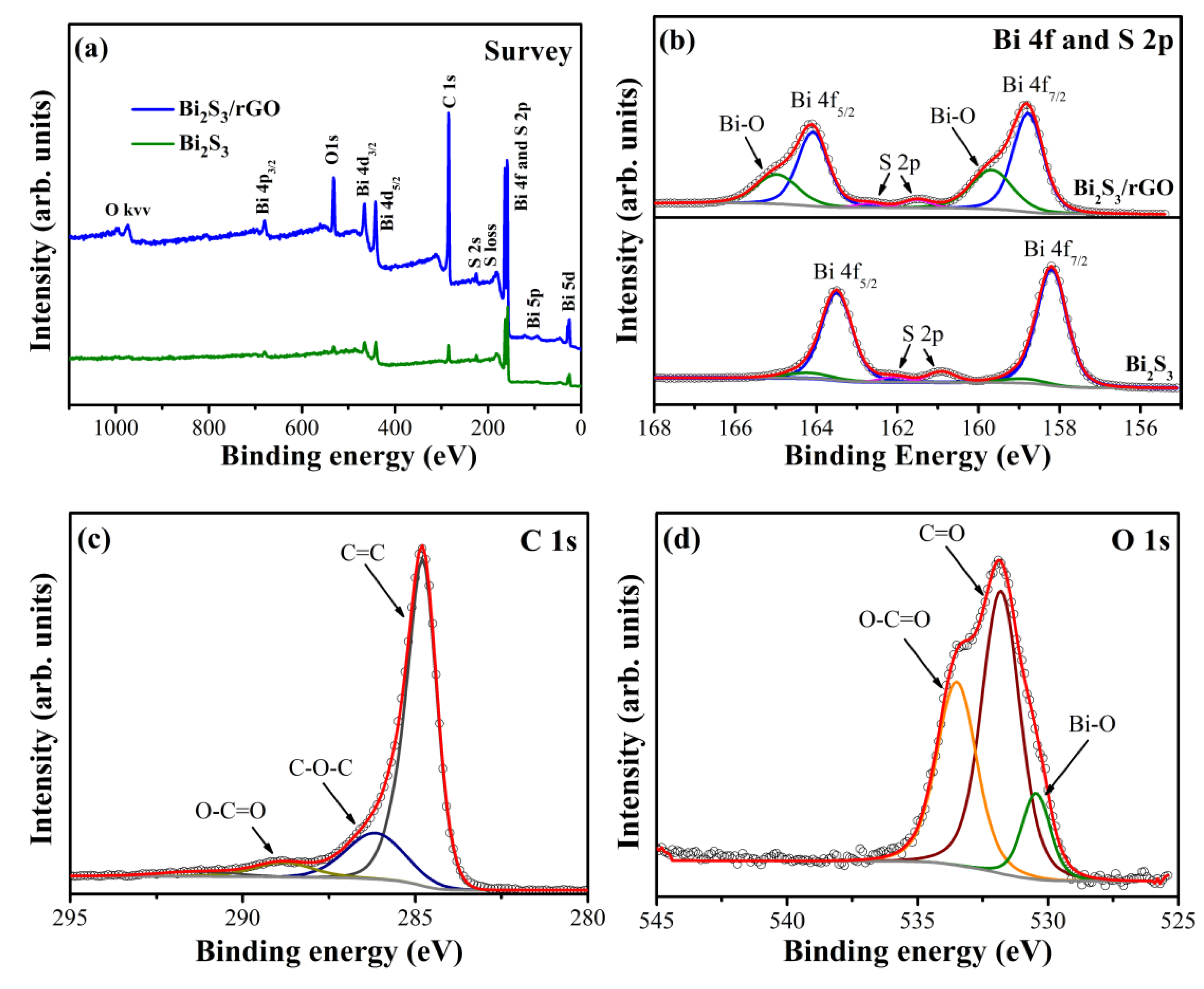Chemosensors 09 00190 g003