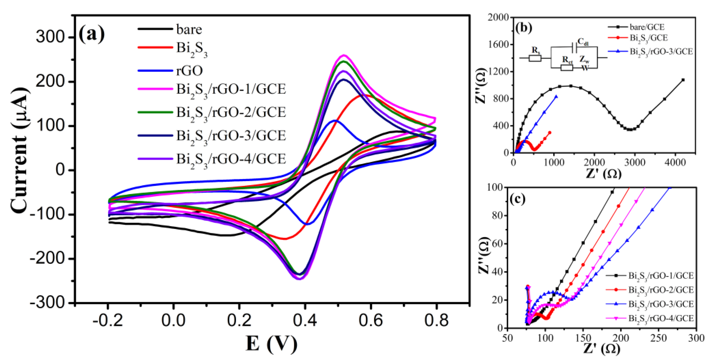 Chemosensors 09 00190 g005