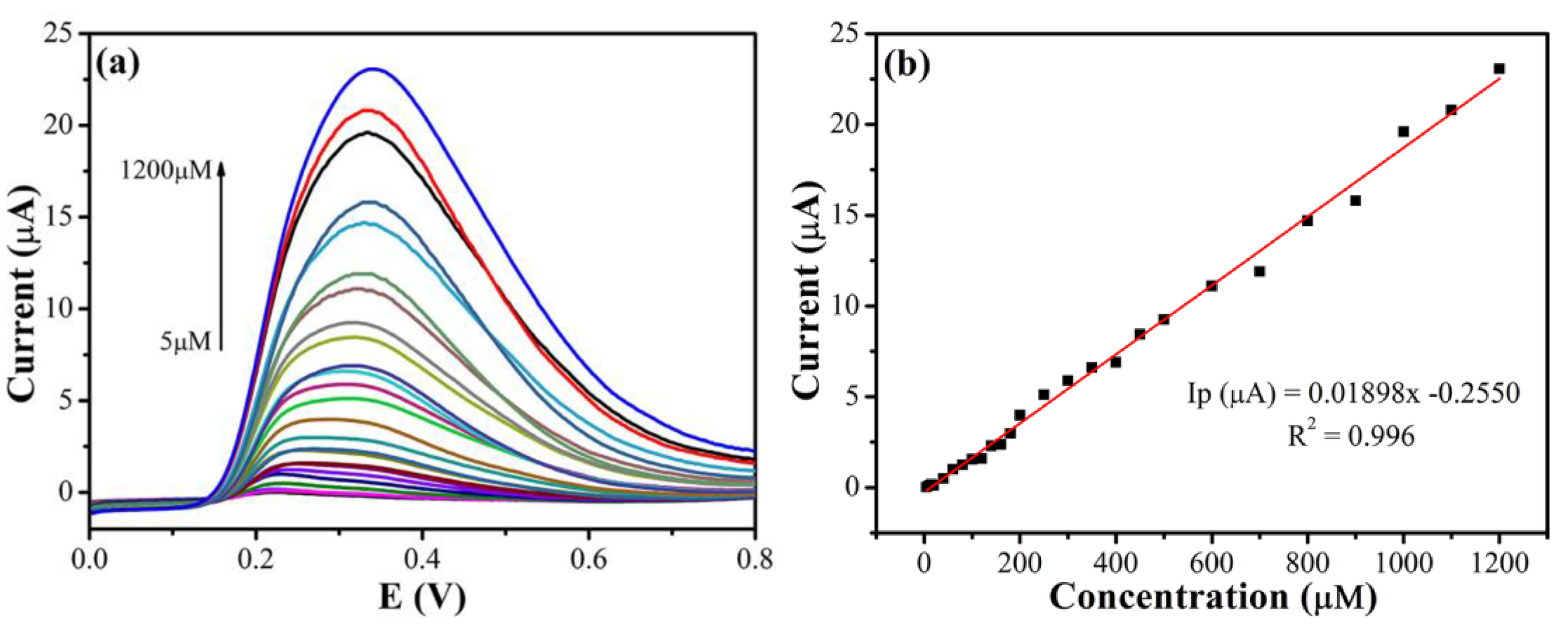 Chemosensors 09 00190 g009