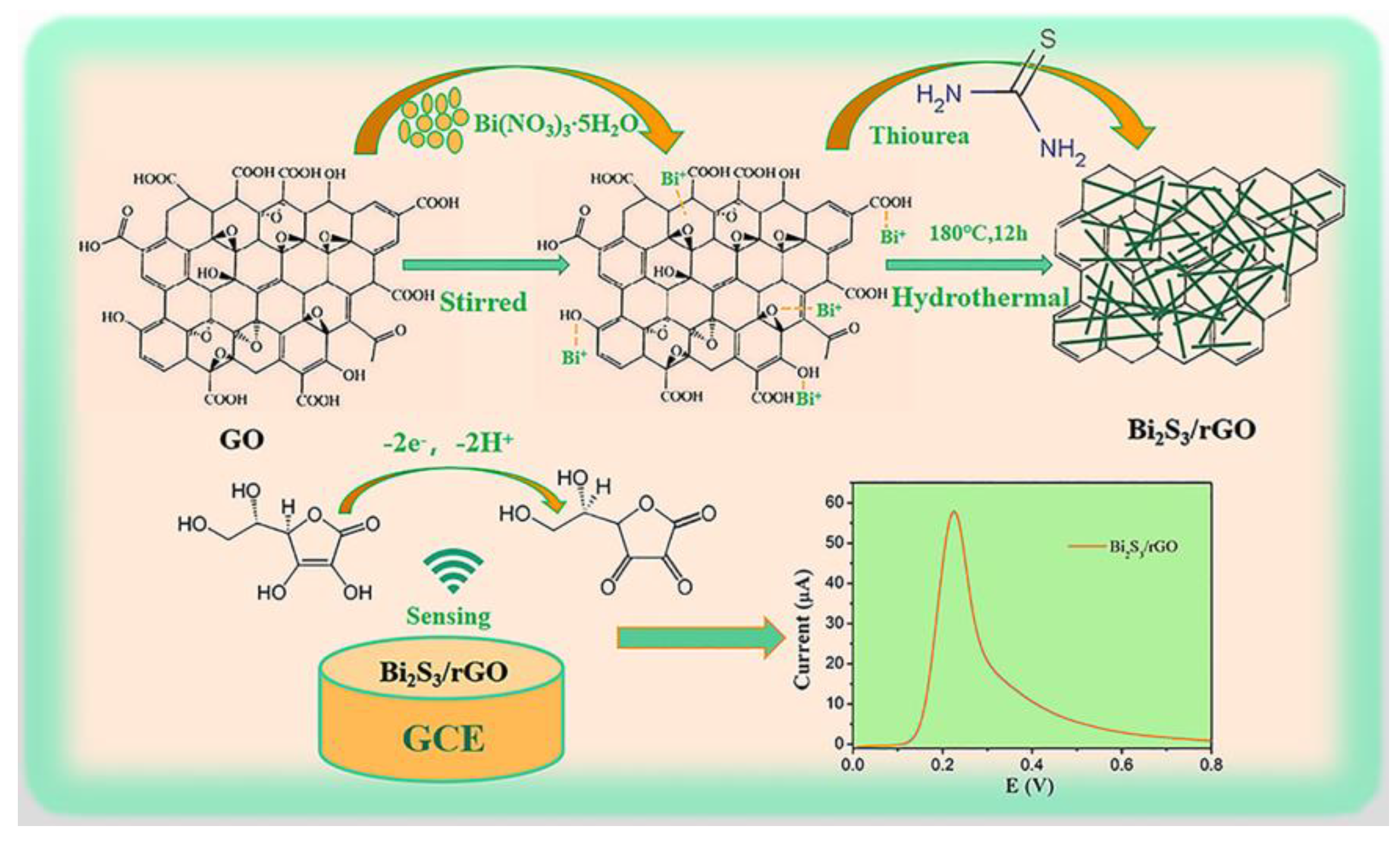 Chemosensors 09 00190 sch001
