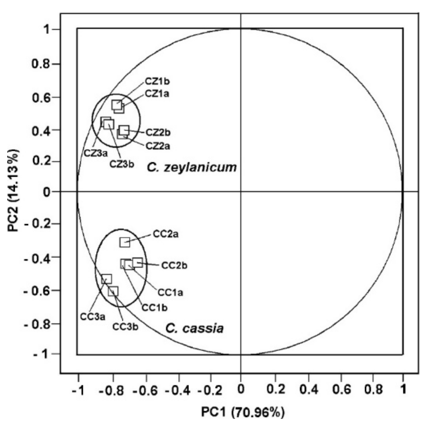Chemosensors 09 00194 g006