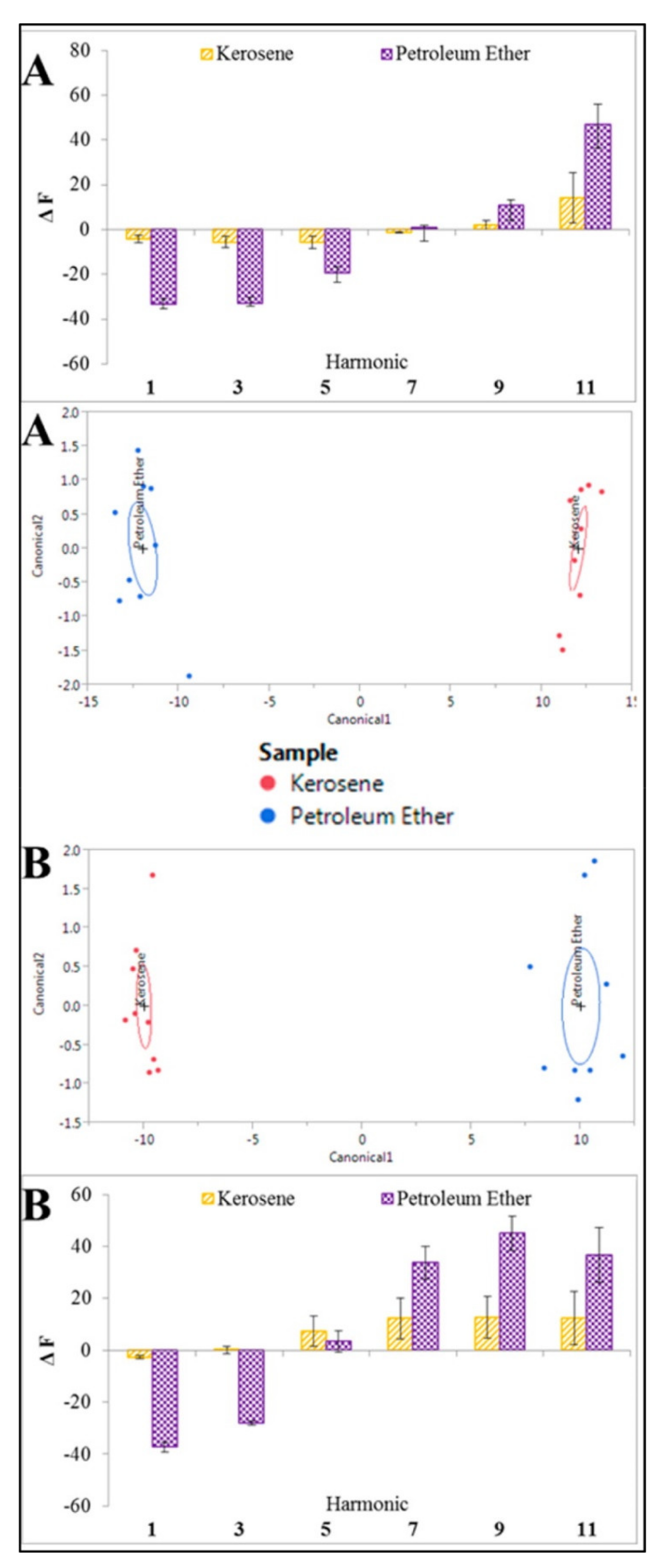 Chemosensors 09 00194 g010