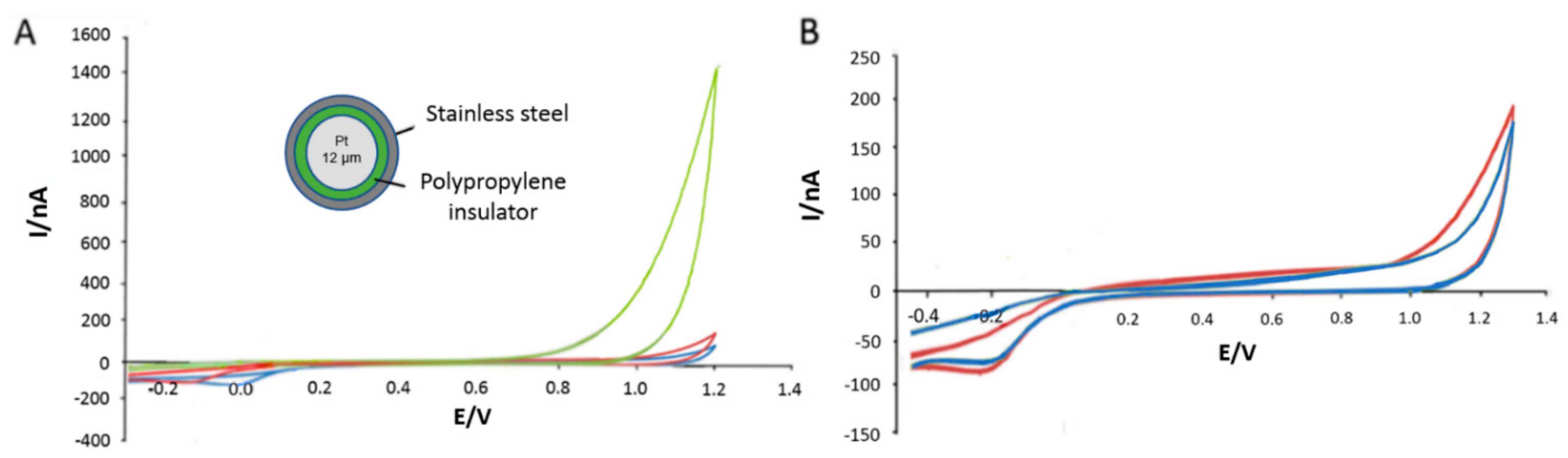 Chemosensors 09 00195 g001 Chemosensors 09 00195 g001