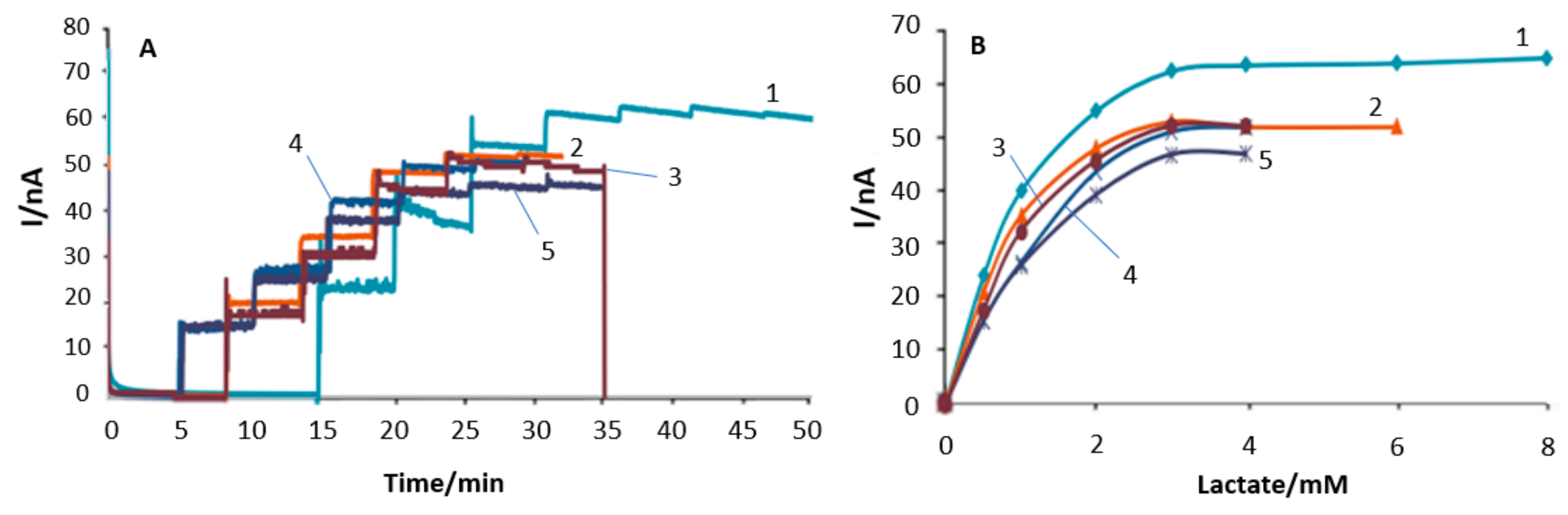 Chemosensors 09 00195 g003 Chemosensors 09 00195 g003
