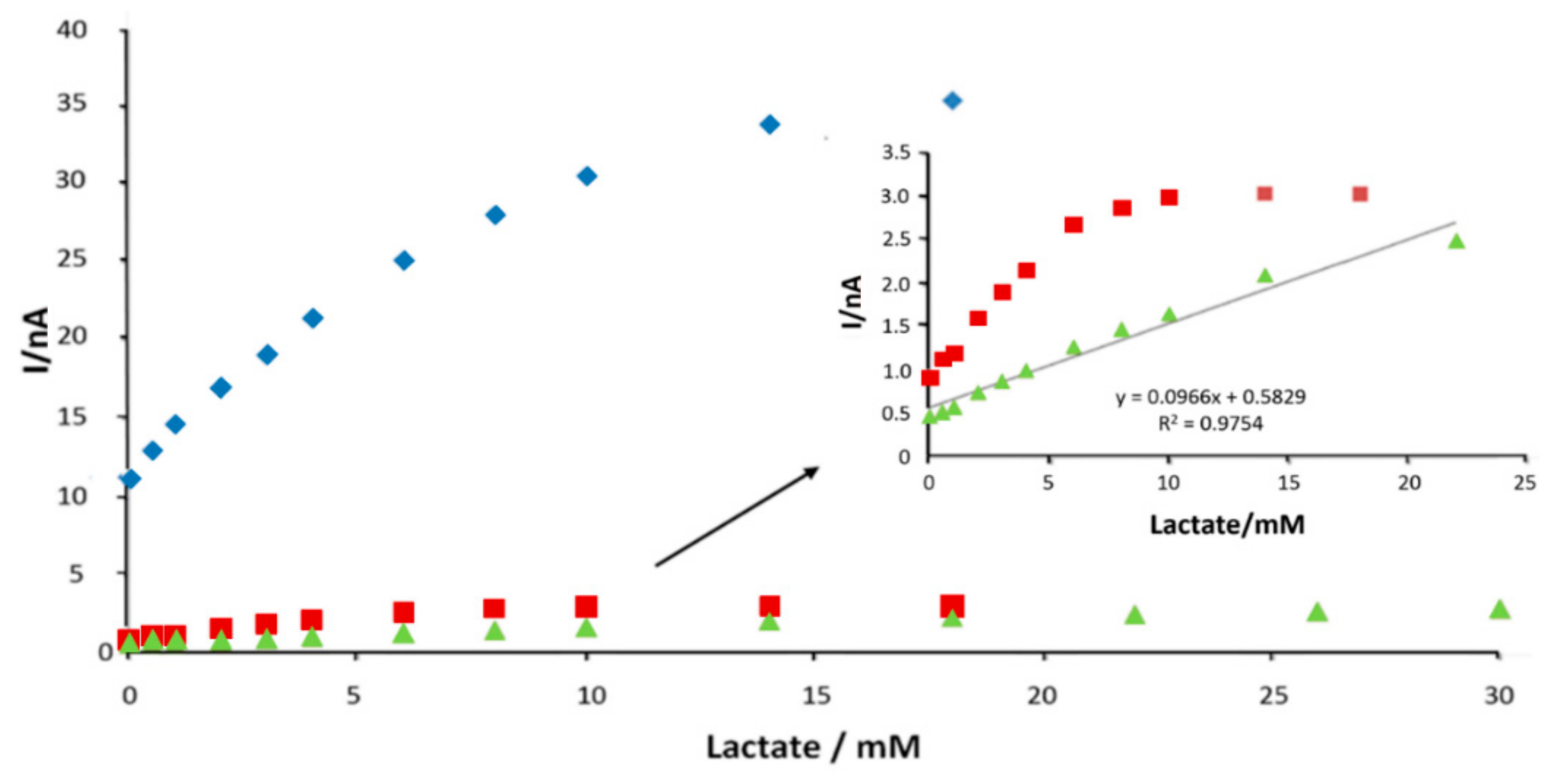 Chemosensors 09 00195 g005 Chemosensors 09 00195 g005