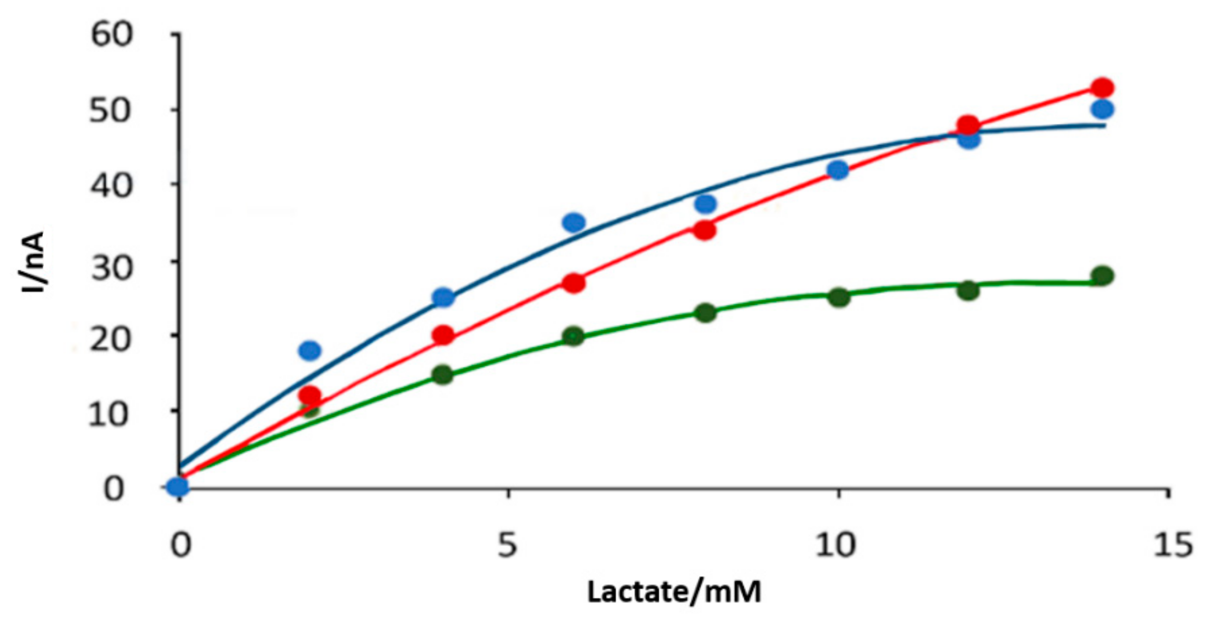Chemosensors 09 00195 g006 Chemosensors 09 00195 g006