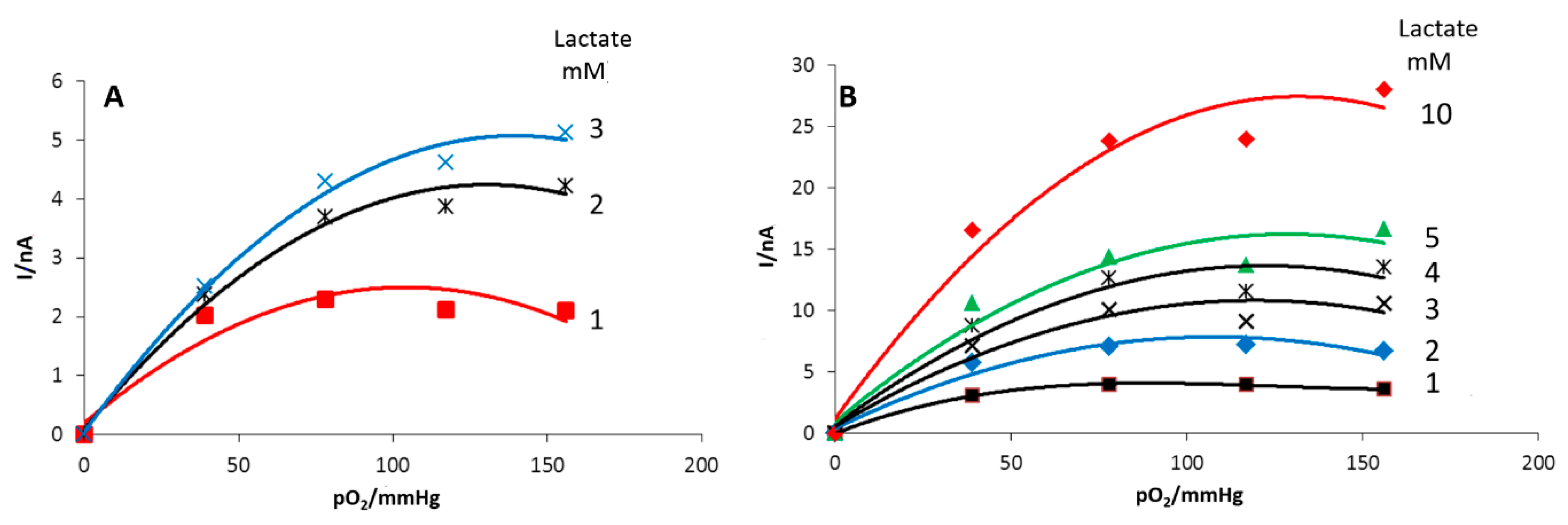 Chemosensors 09 00195 g007 Chemosensors 09 00195 g007