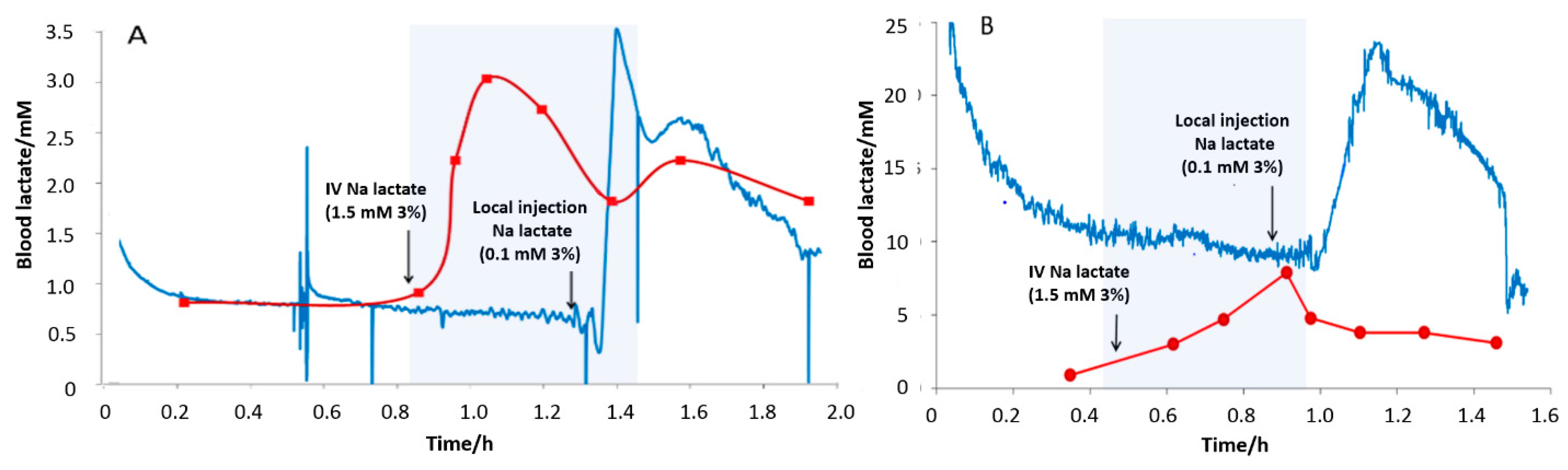 Chemosensors 09 00195 g008 Chemosensors 09 00195 g008