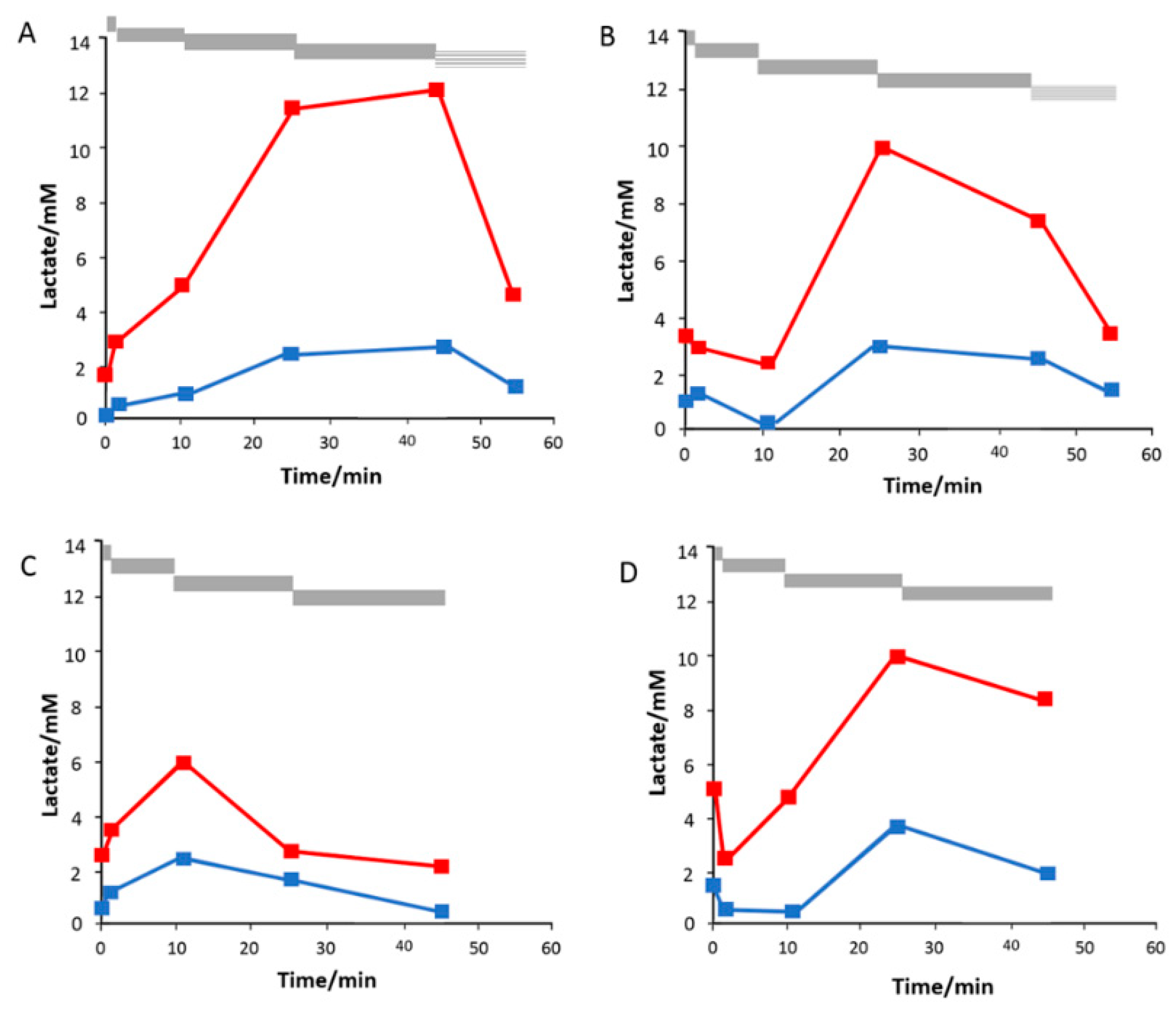 Chemosensors 09 00195 g009 Chemosensors 09 00195 g009