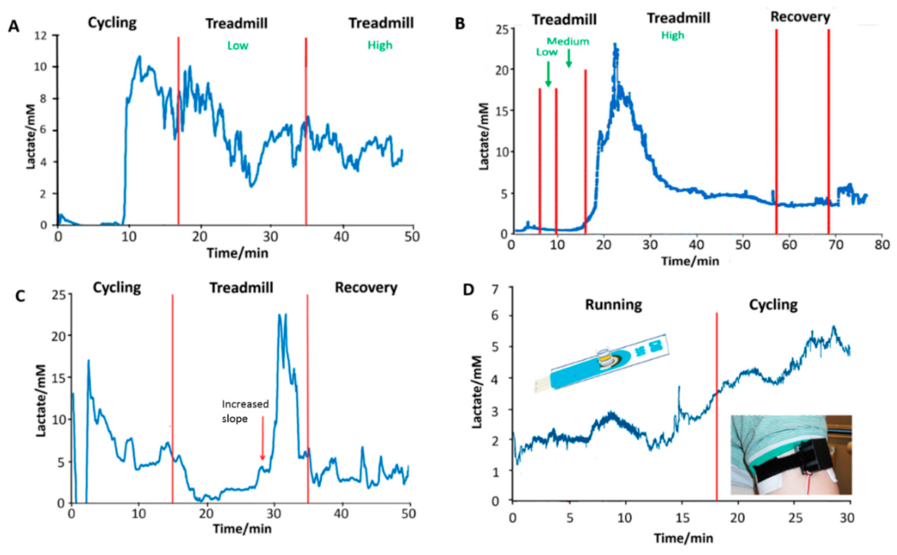 Chemosensors 09 00195 g010 Chemosensors 09 00195 g010