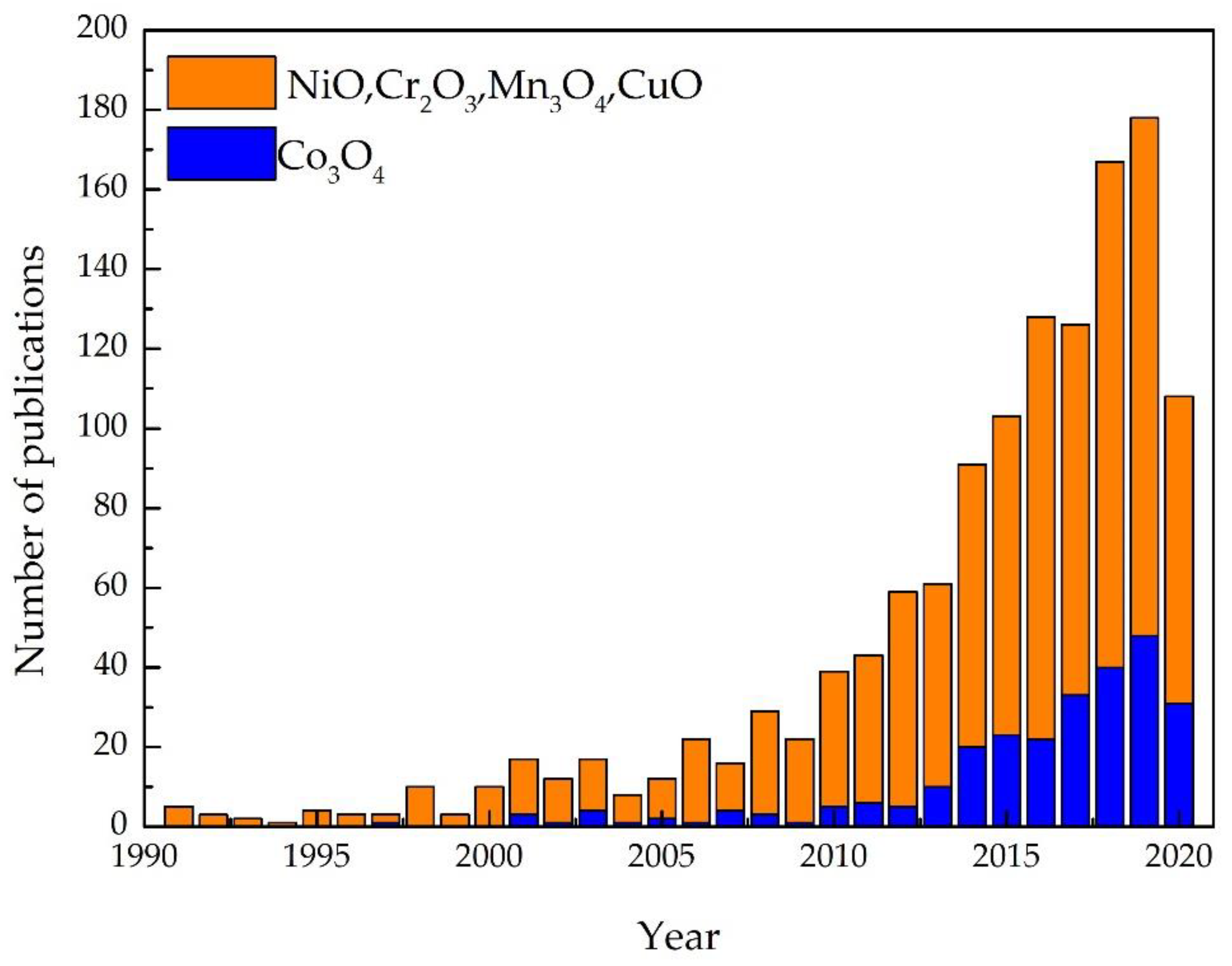Chemosensors 09 00197 g002 Chemosensors 09 00197 g002