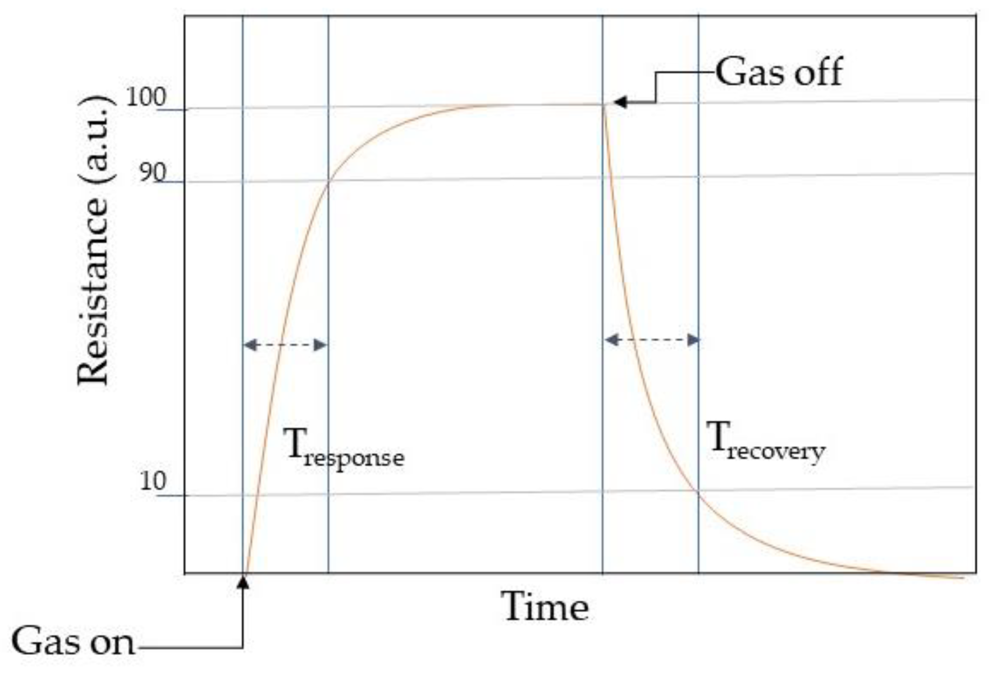 Chemosensors 09 00197 g004 Chemosensors 09 00197 g004