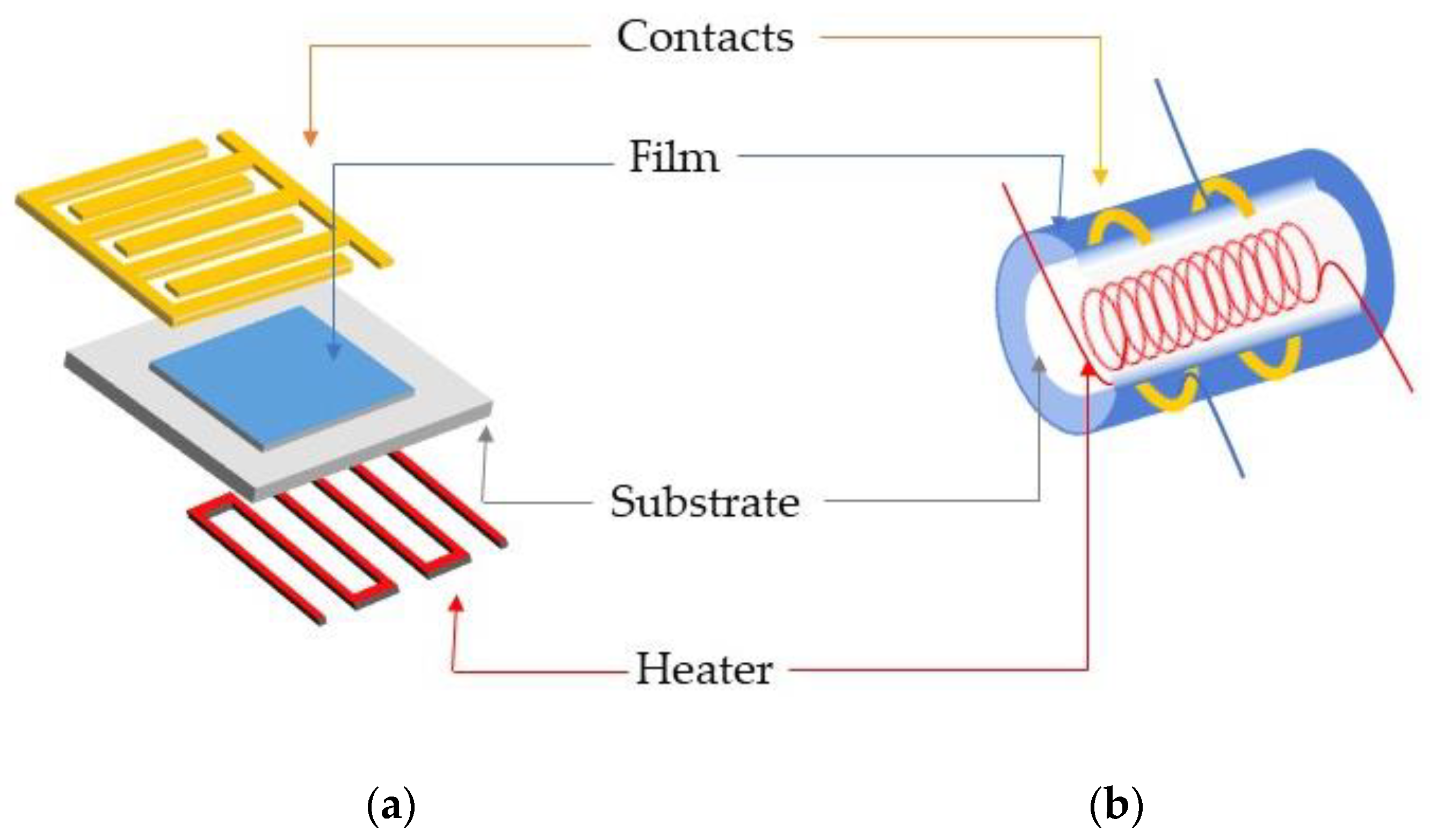 Chemosensors 09 00197 g005 Chemosensors 09 00197 g005