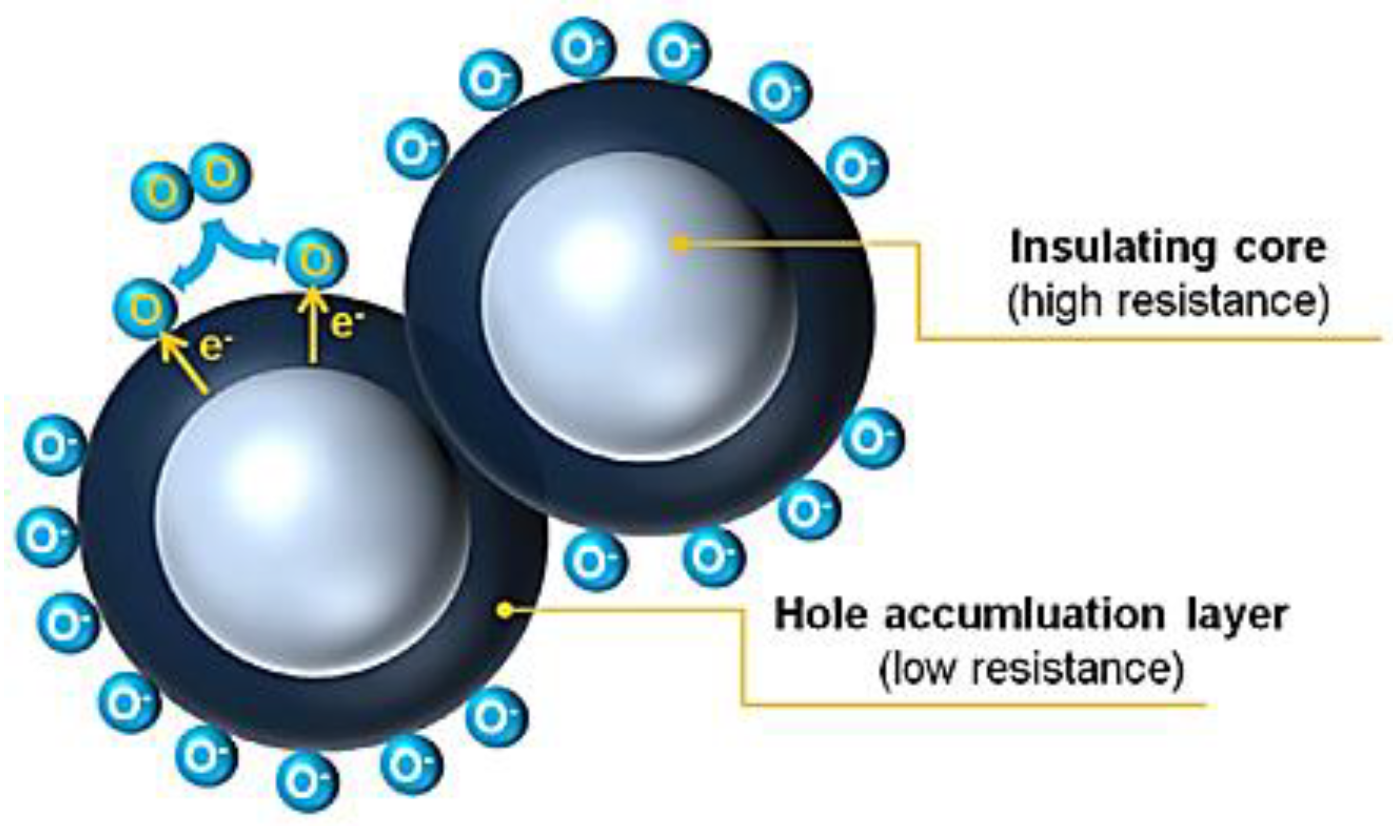Chemosensors 09 00197 g006 Chemosensors 09 00197 g006